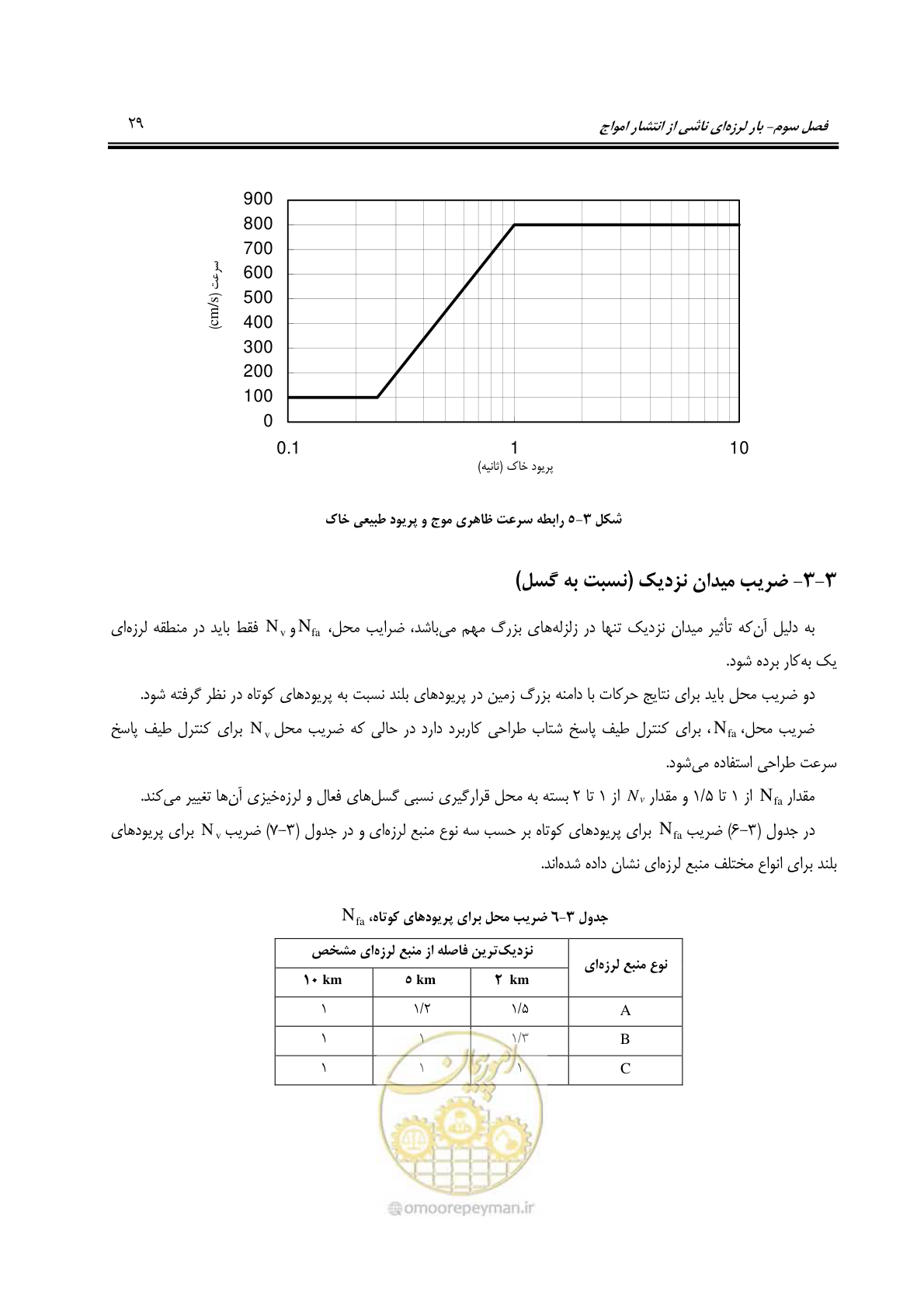 صفحه 51 از 81