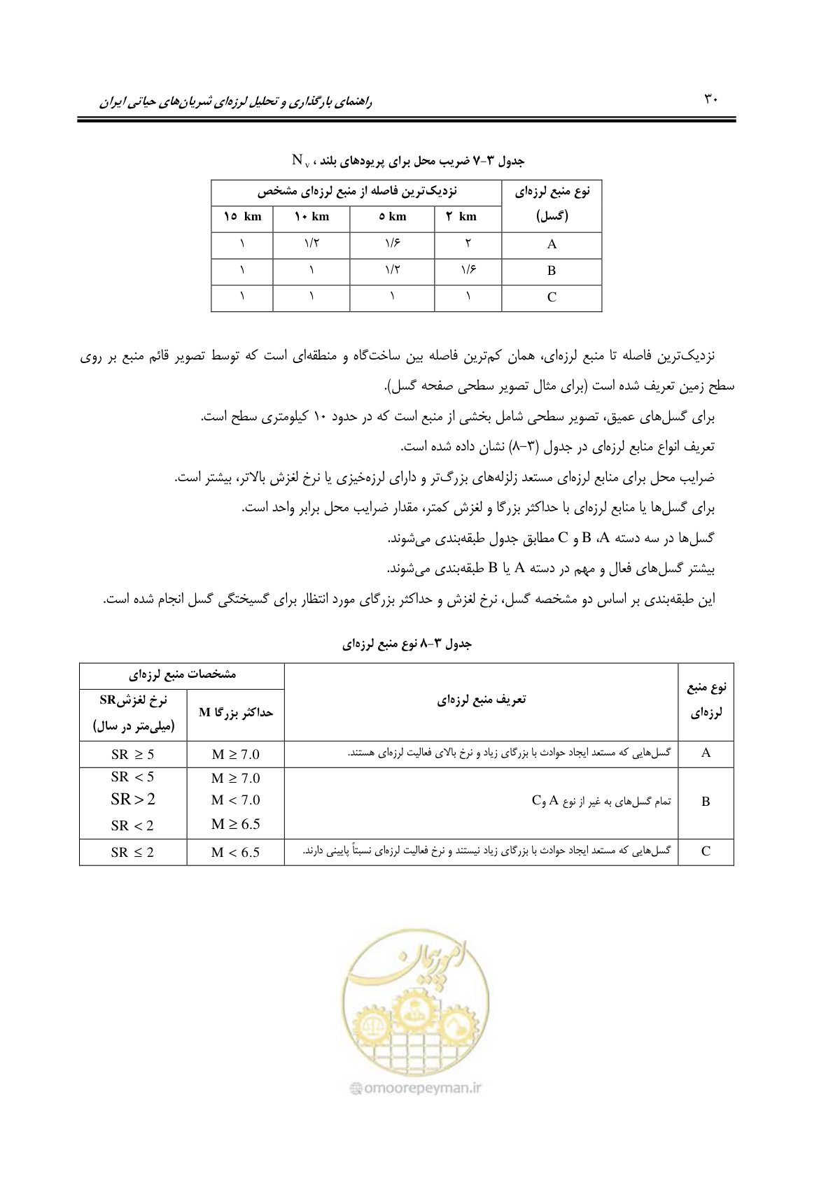 صفحه 52 از 81