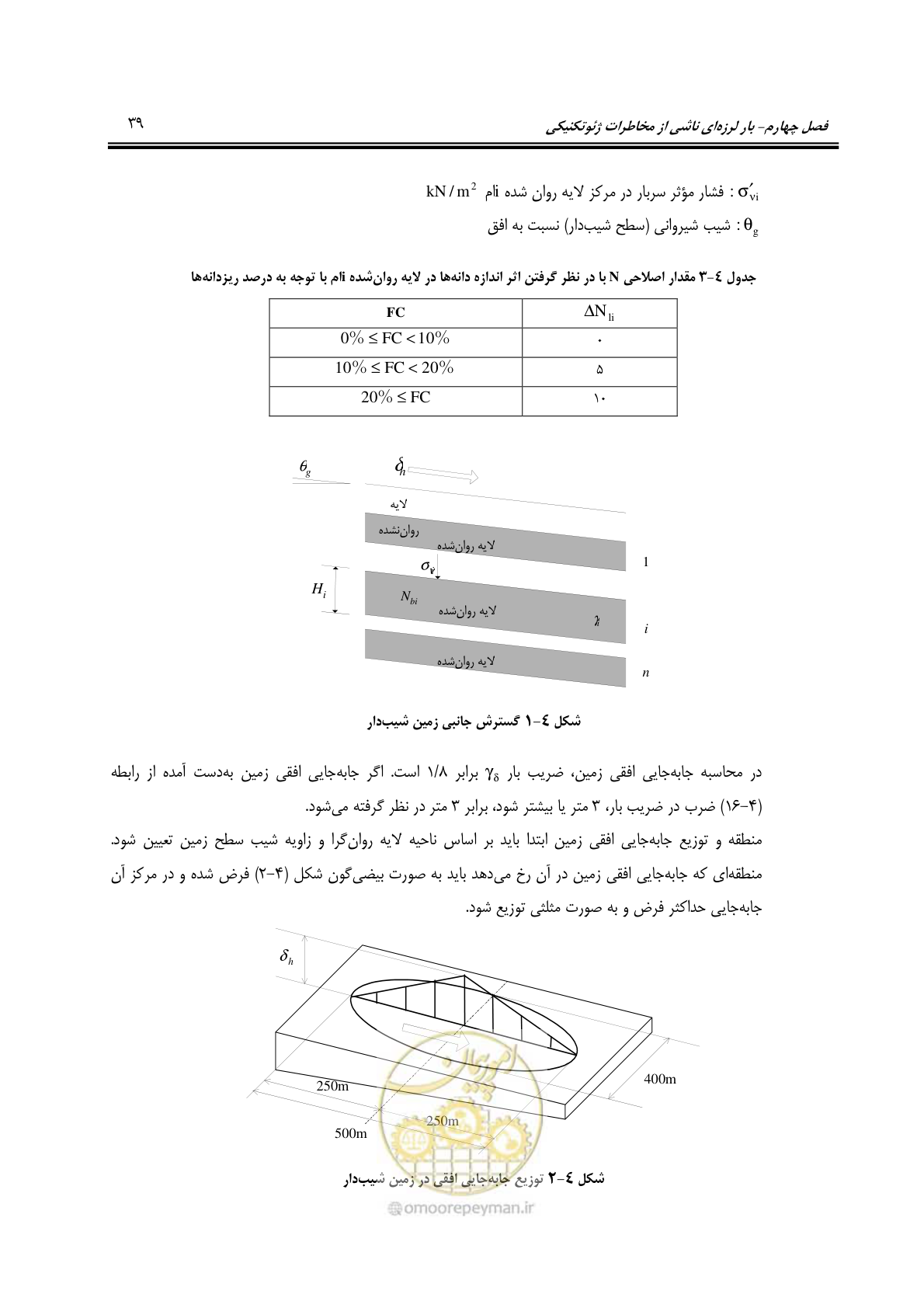 صفحه 61 از 81