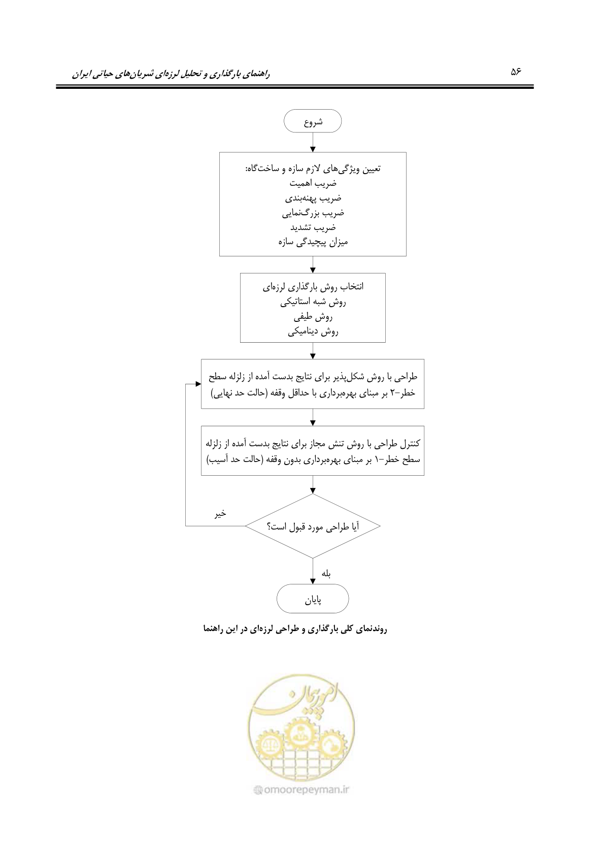 صفحه 78 از 81