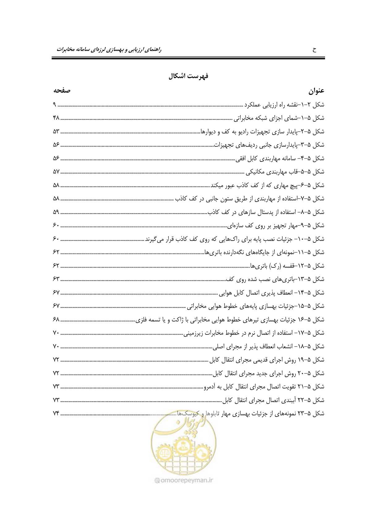 صفحه 14 از 101