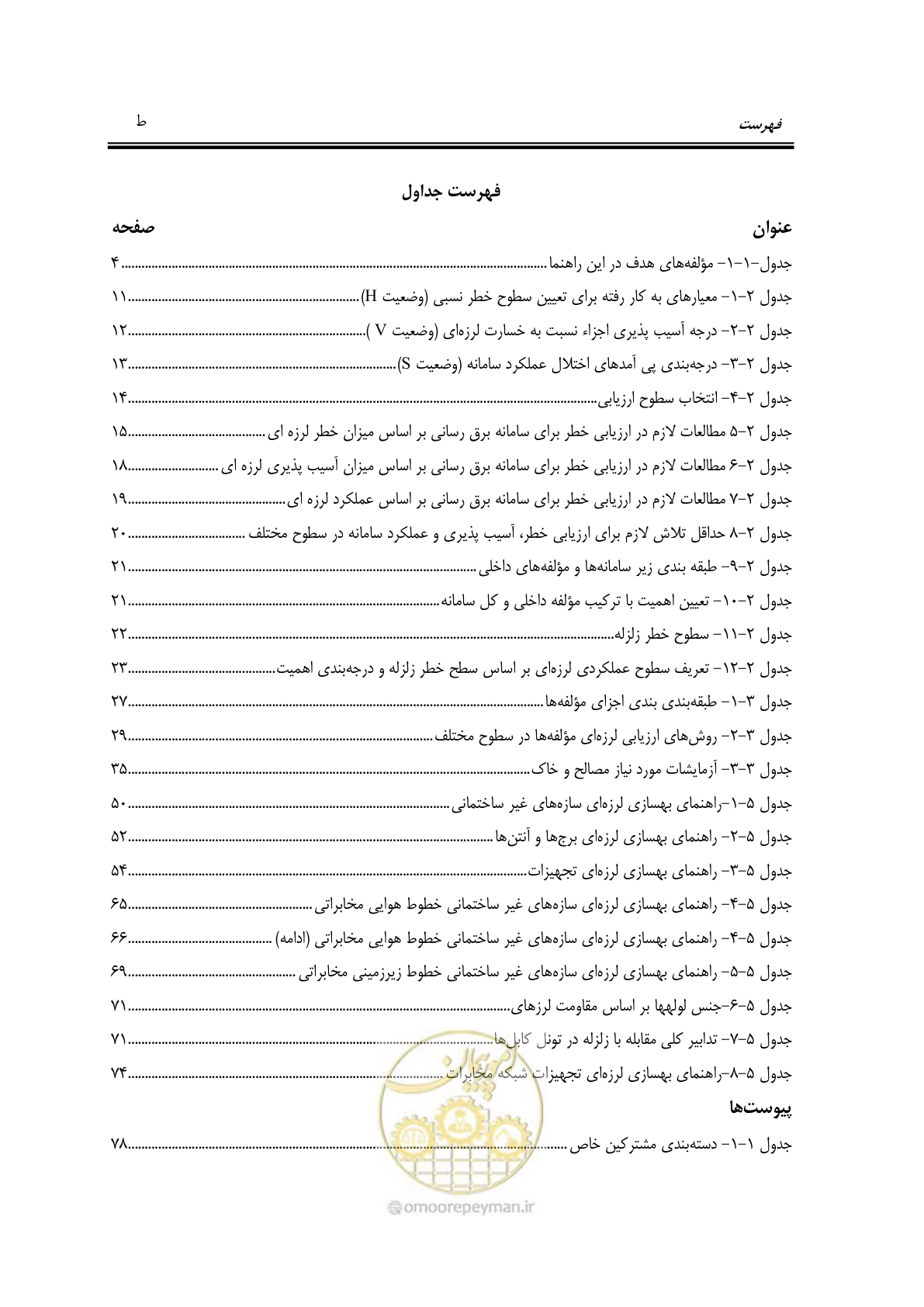 صفحه 15 از 101
