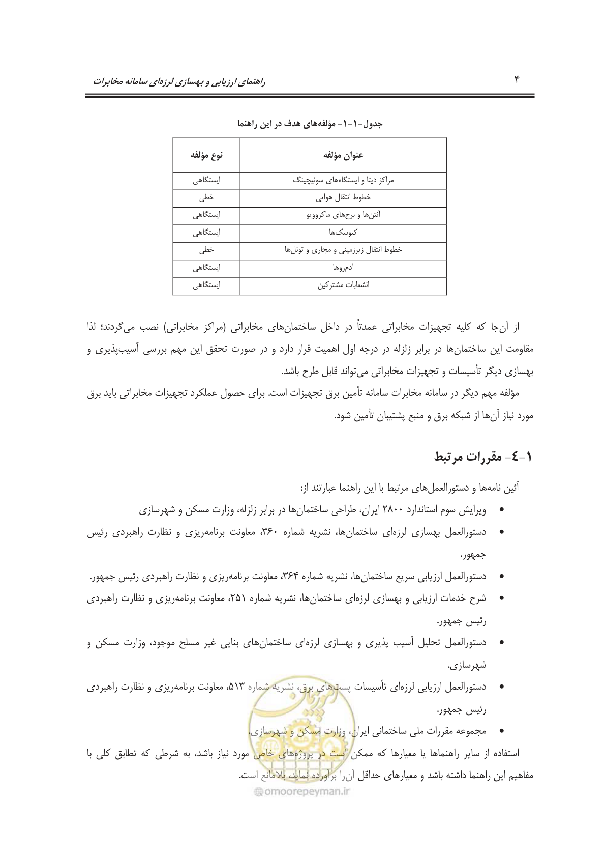 صفحه 22 از 101