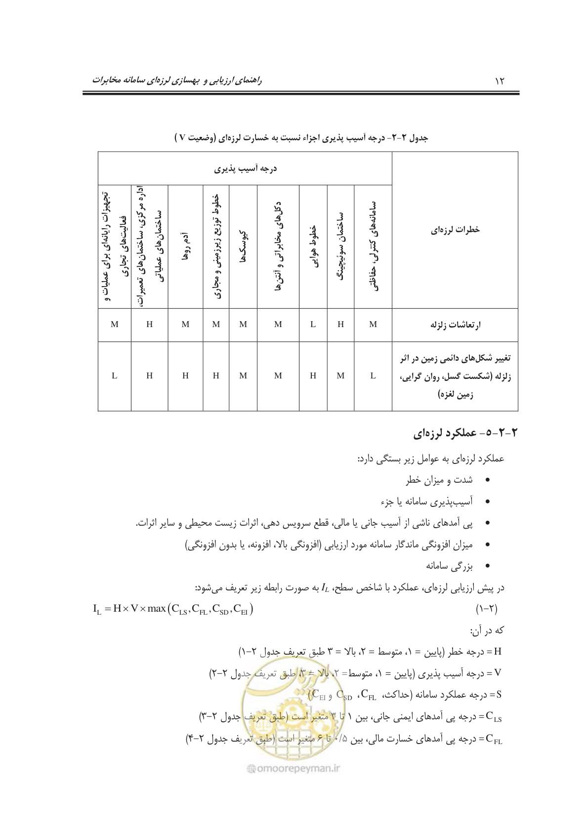 صفحه 30 از 101