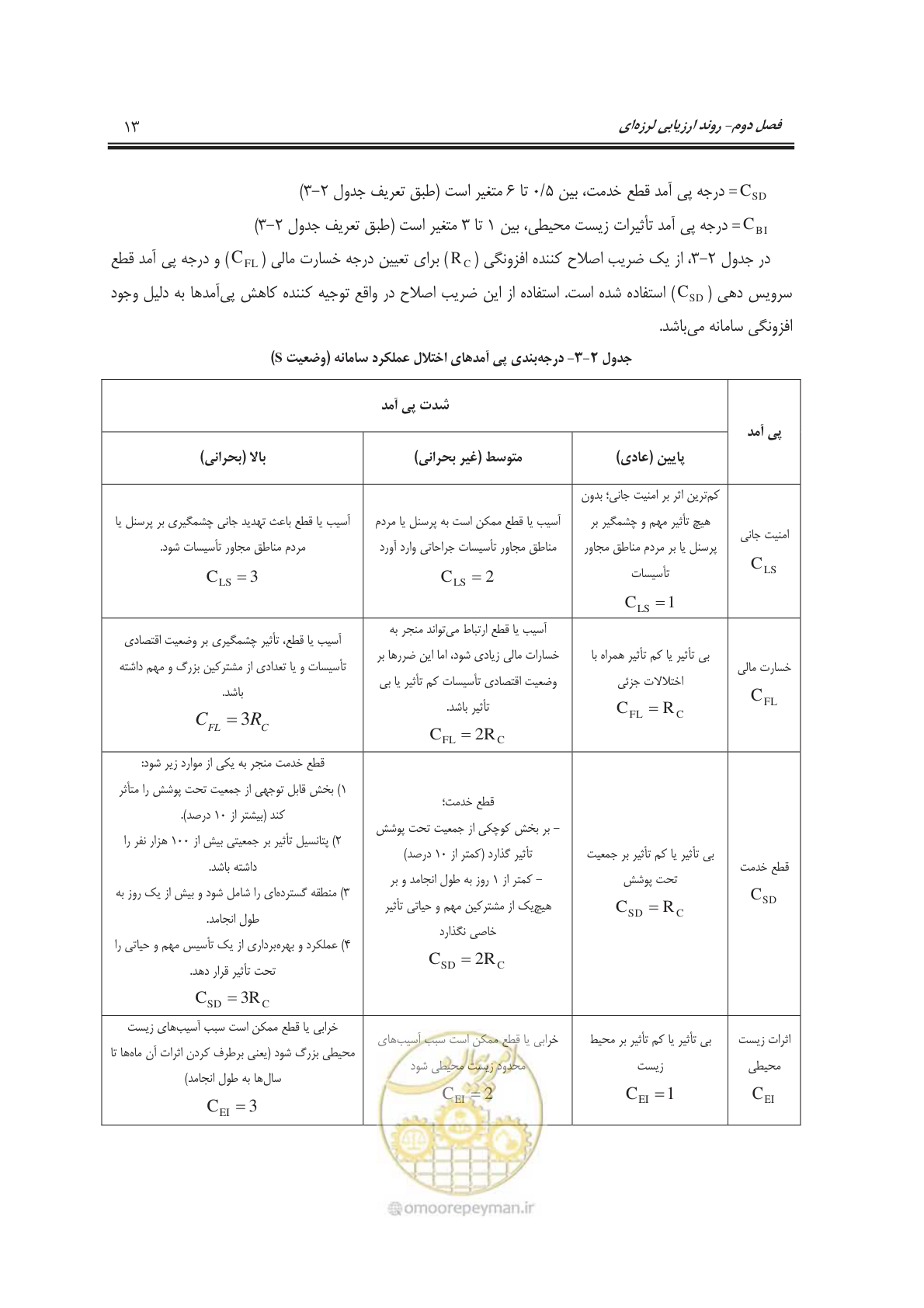 صفحه 31 از 101