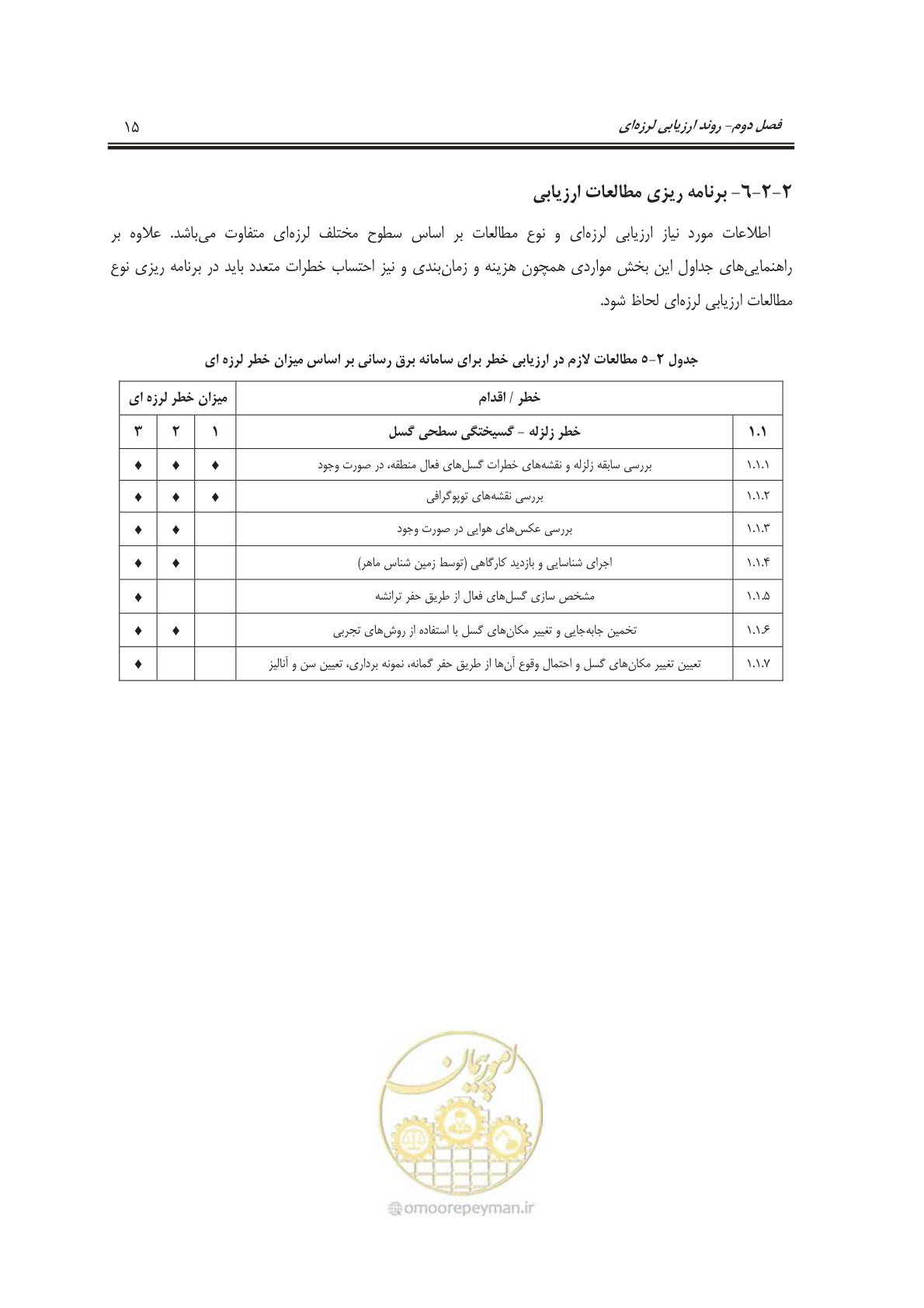 صفحه 33 از 101
