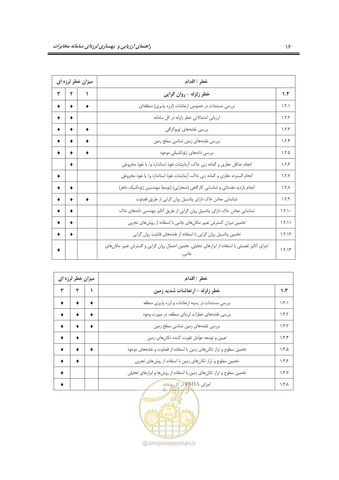 صفحه 34 از 101