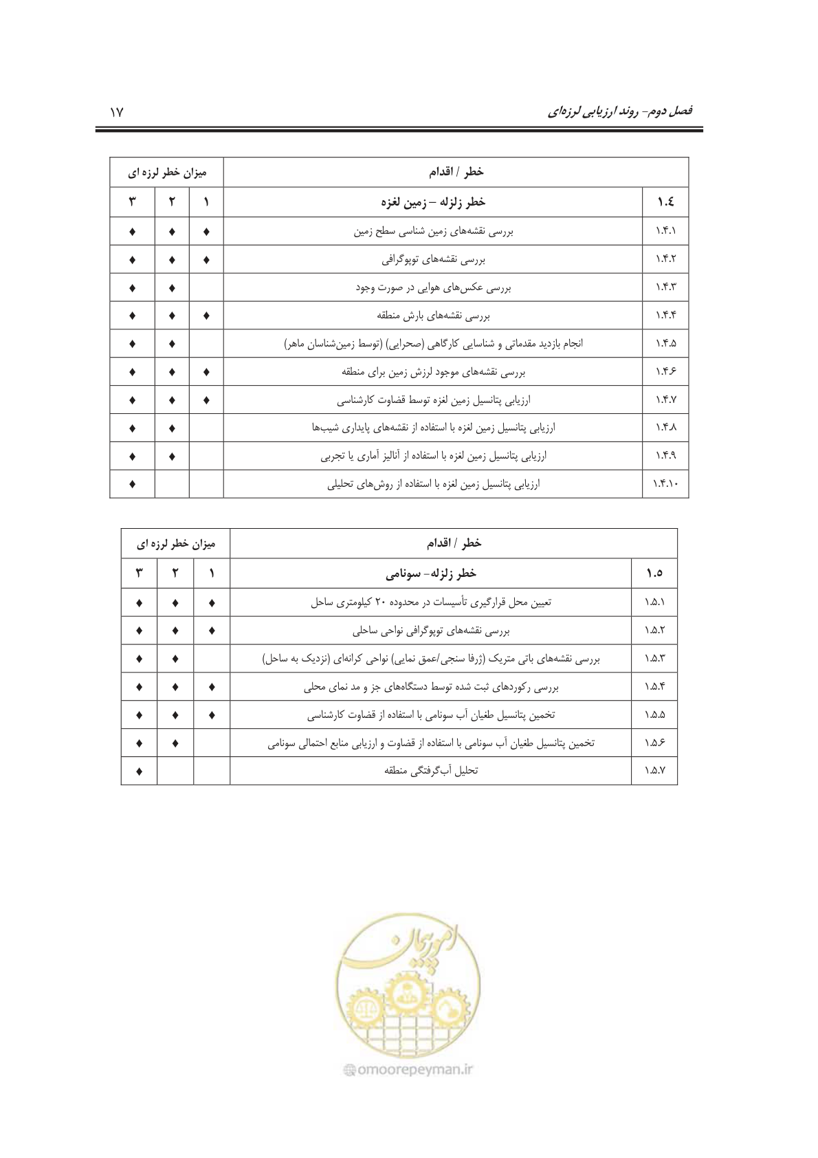 صفحه 35 از 101