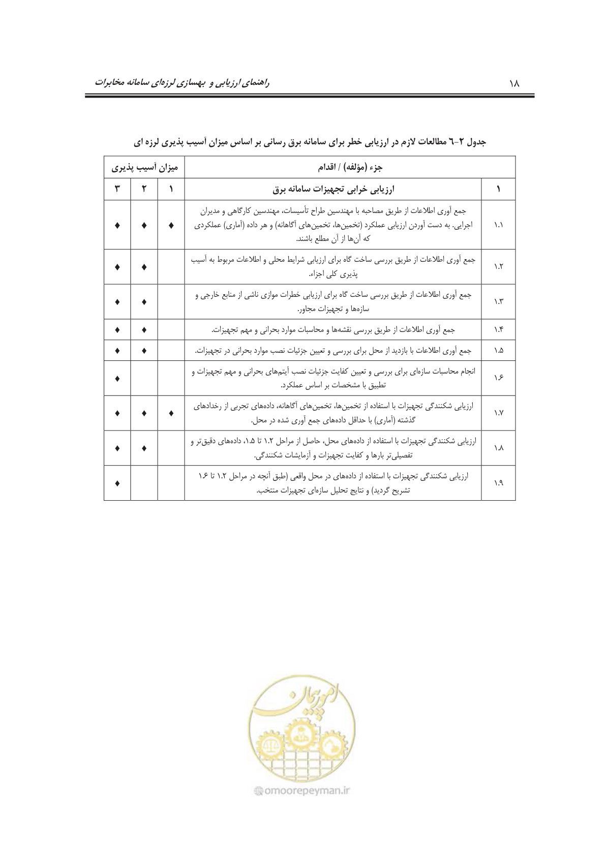 صفحه 36 از 101