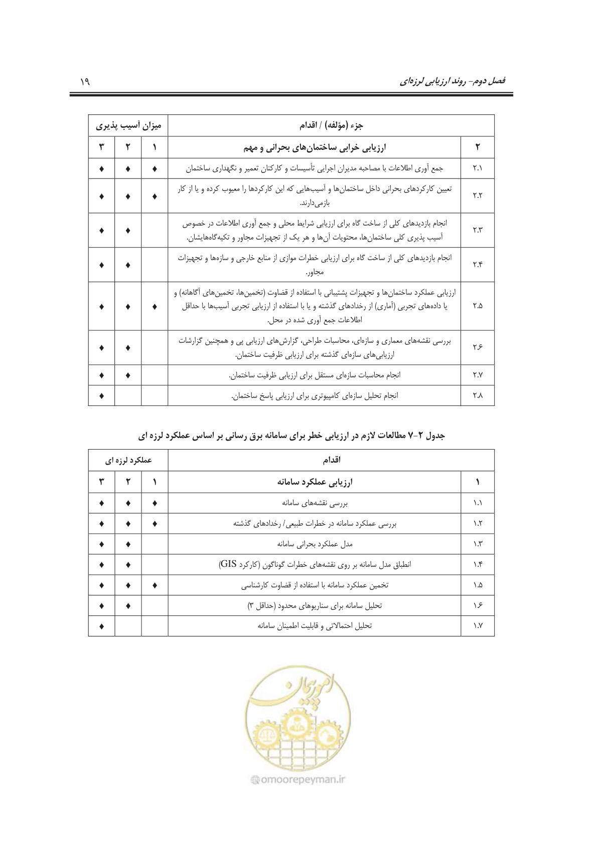 صفحه 37 از 101