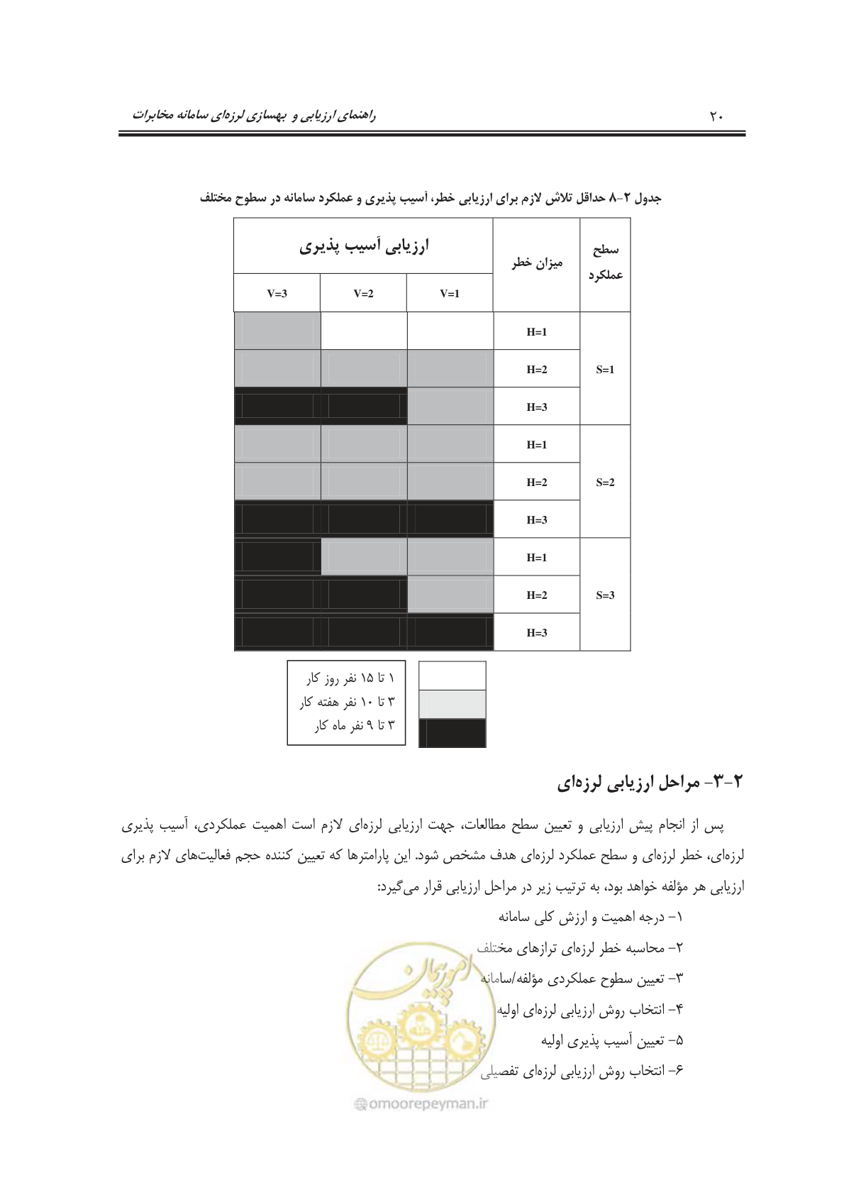 صفحه 38 از 101