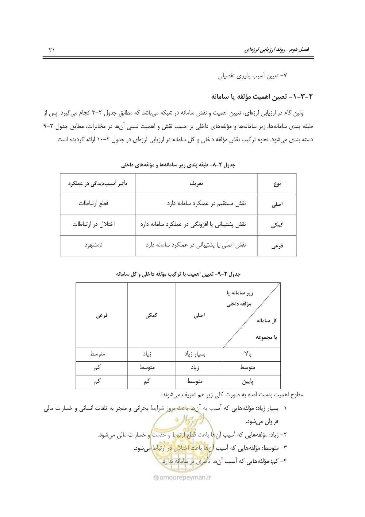 صفحه 39 از 101