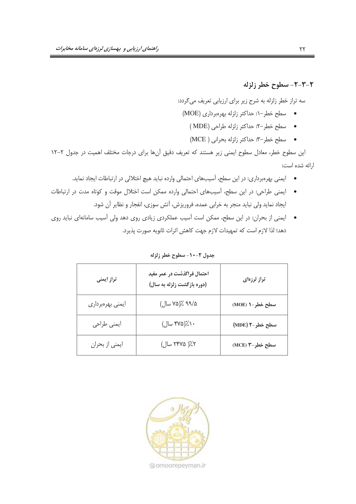 صفحه 40 از 101