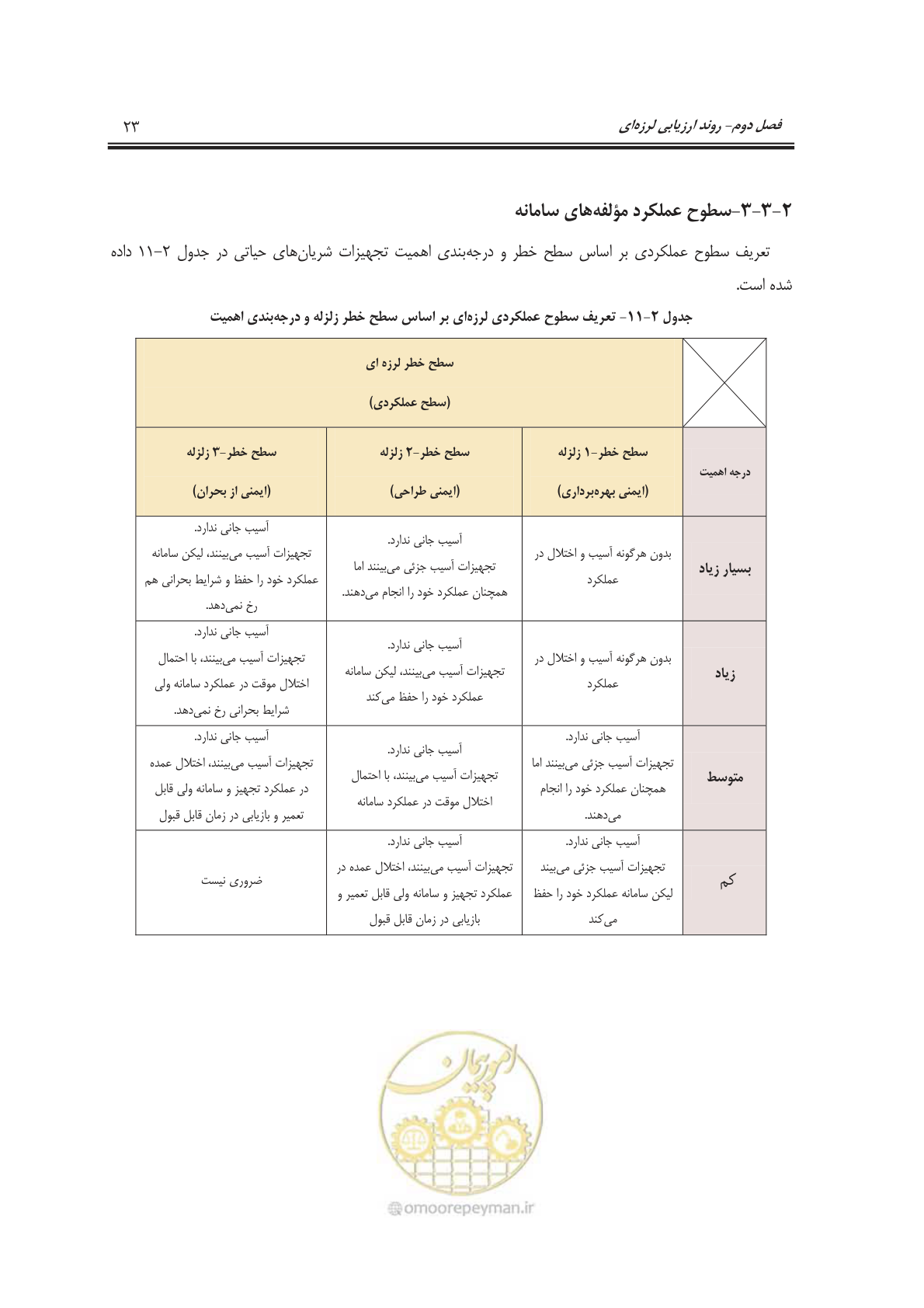 صفحه 41 از 101