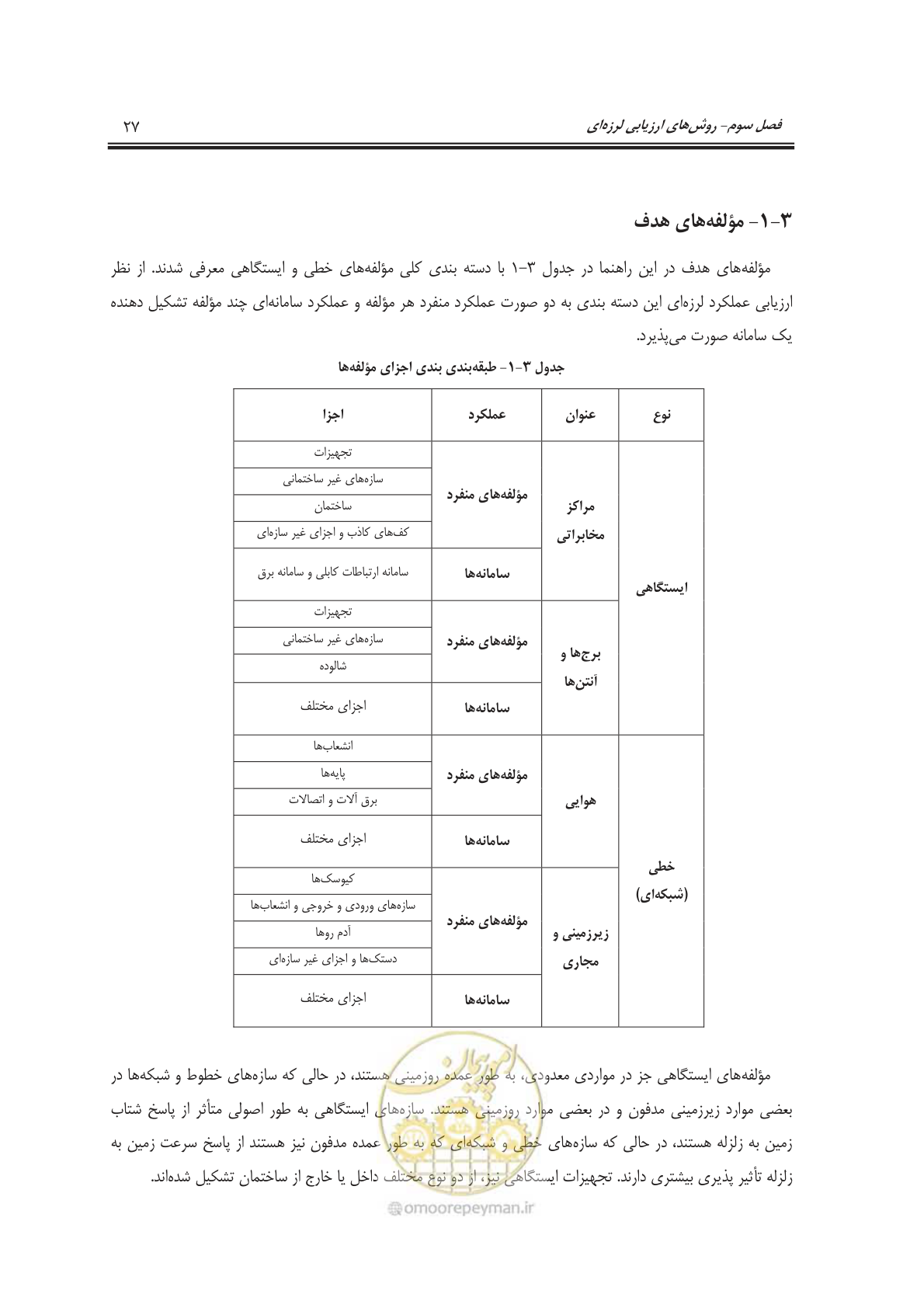 صفحه 45 از 101