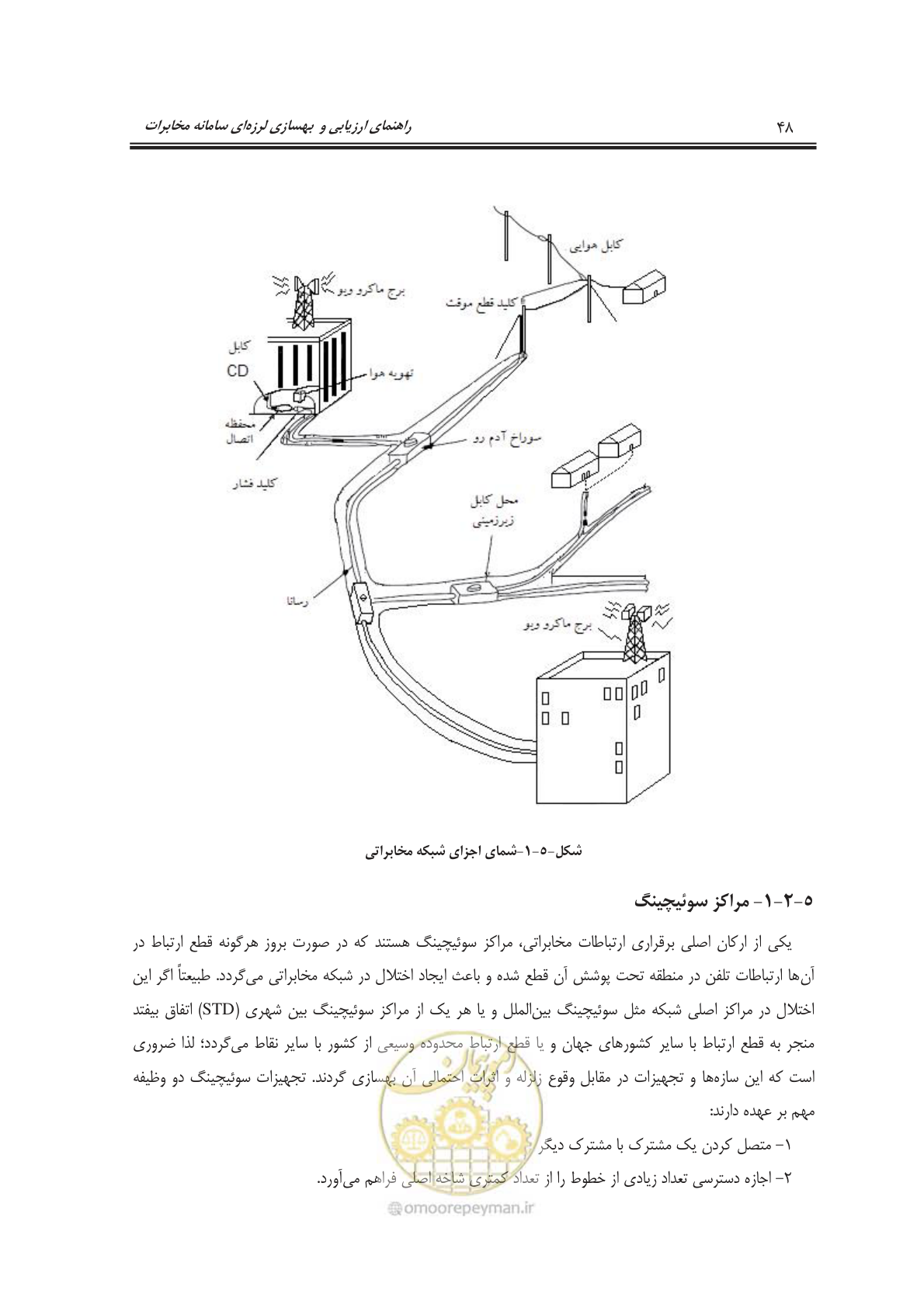 صفحه 66 از 101