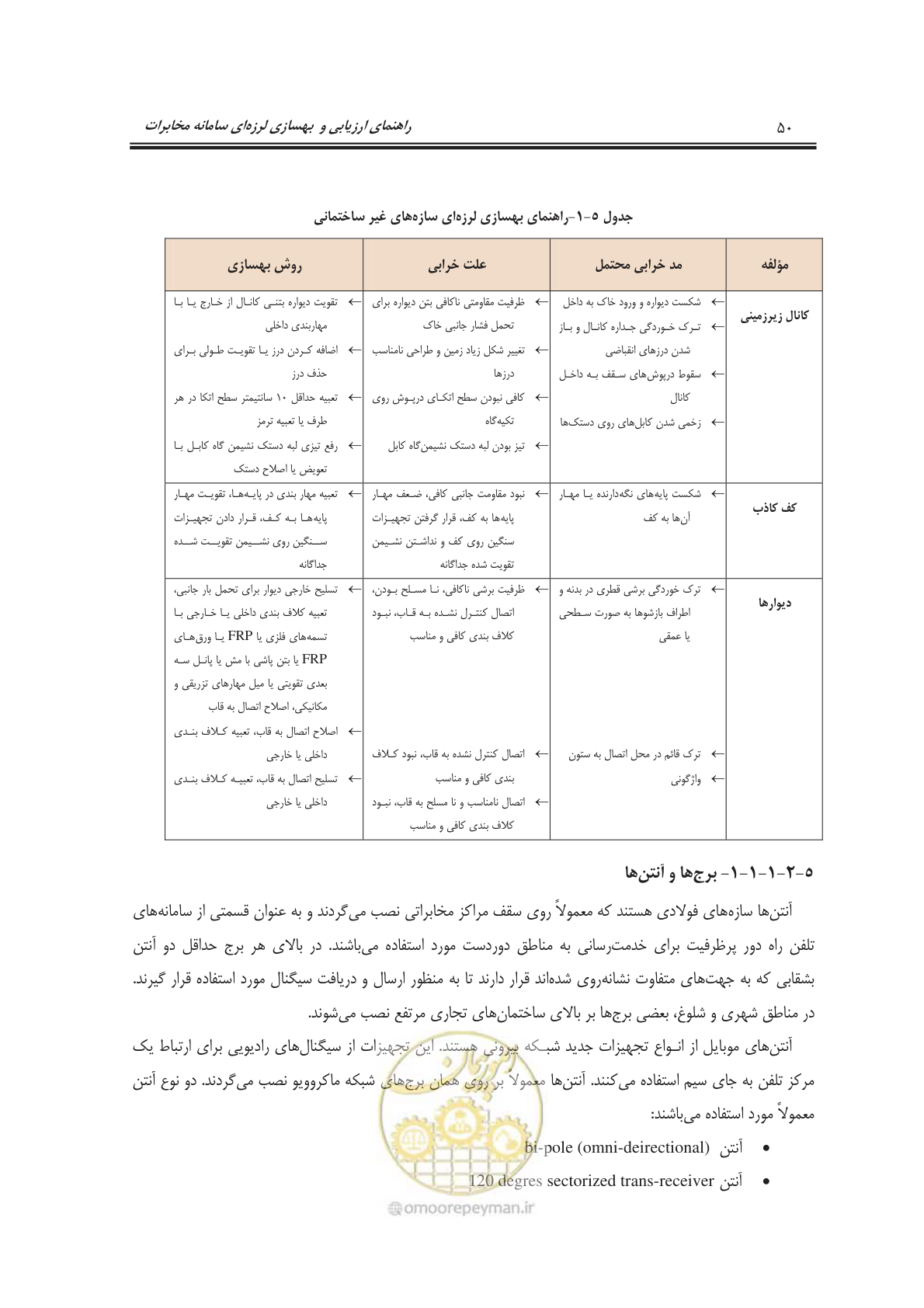 صفحه 68 از 101