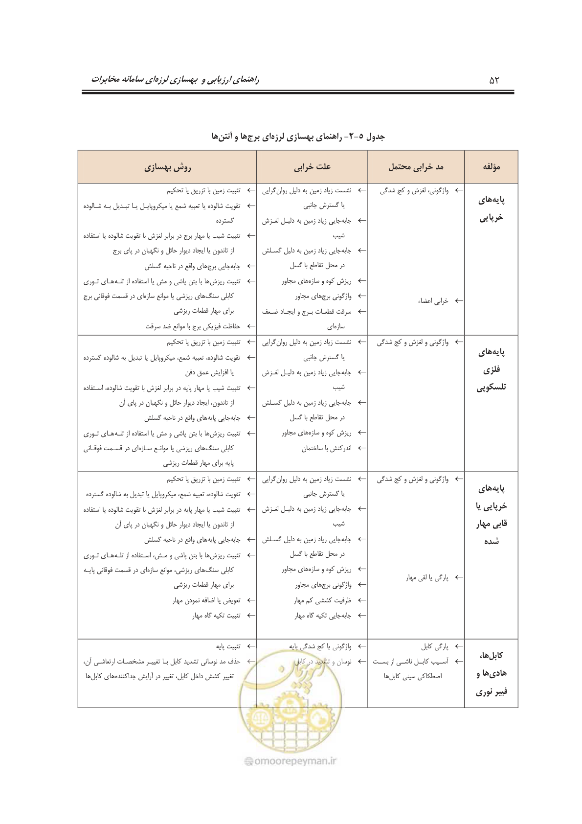 صفحه 70 از 101