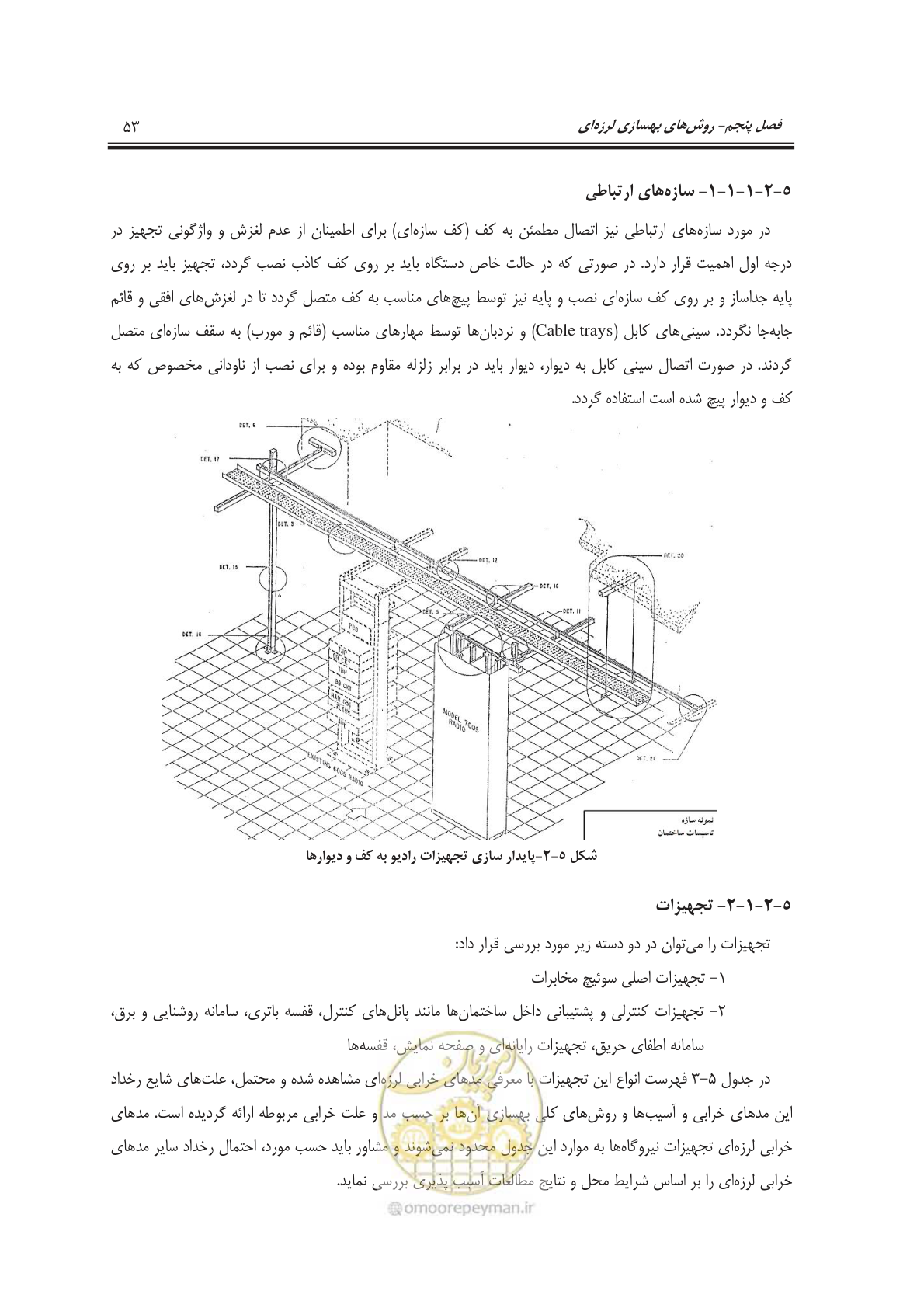 صفحه 71 از 101