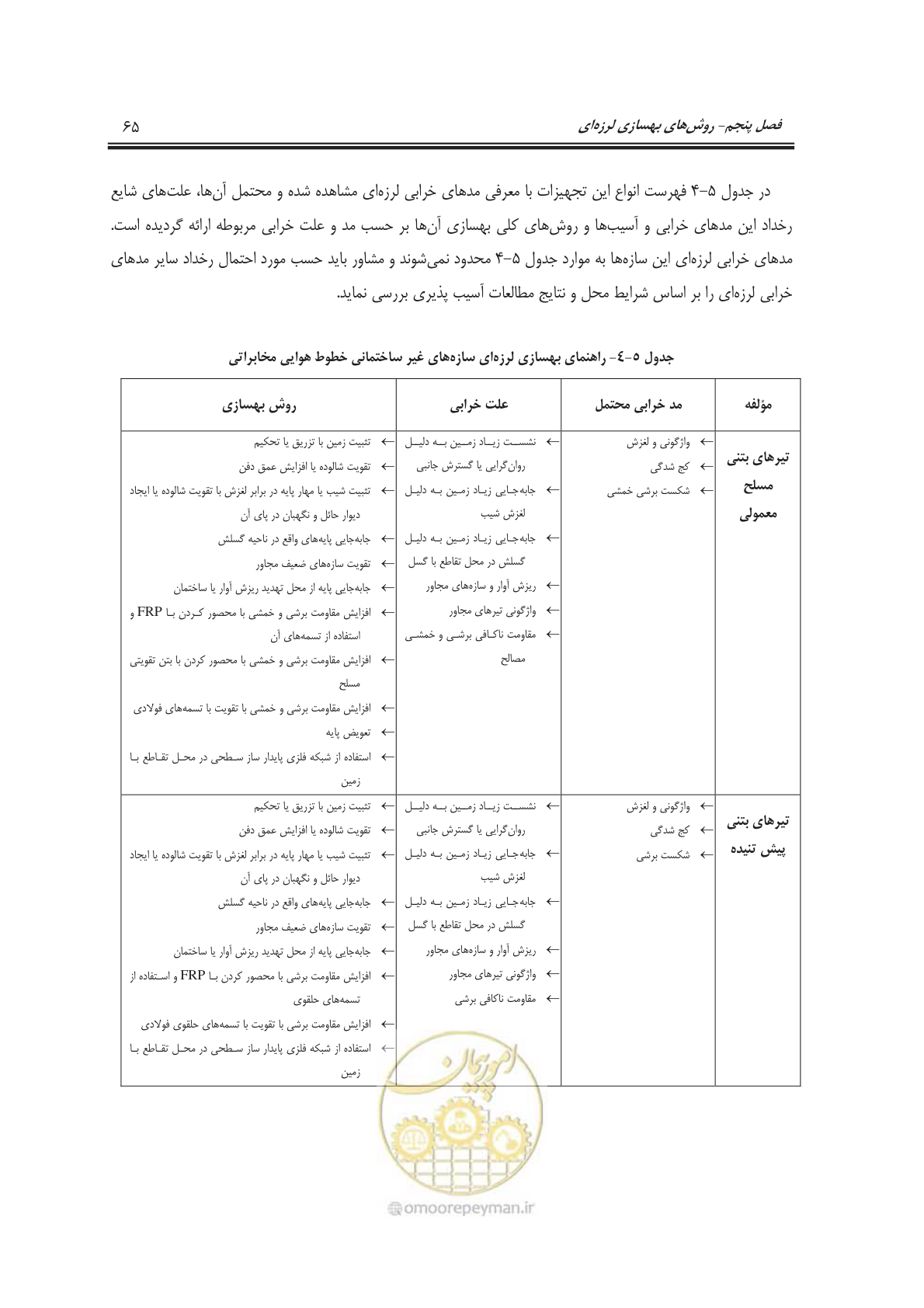 صفحه 83 از 101