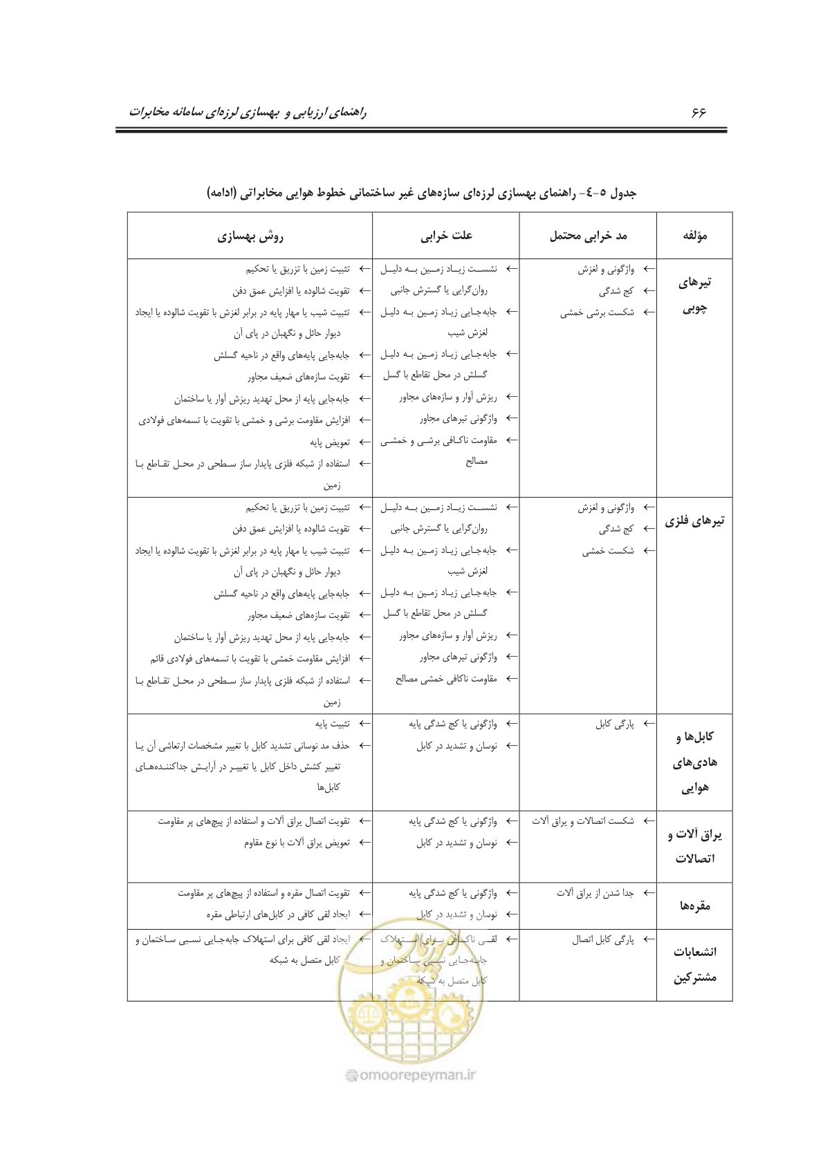 صفحه 84 از 101