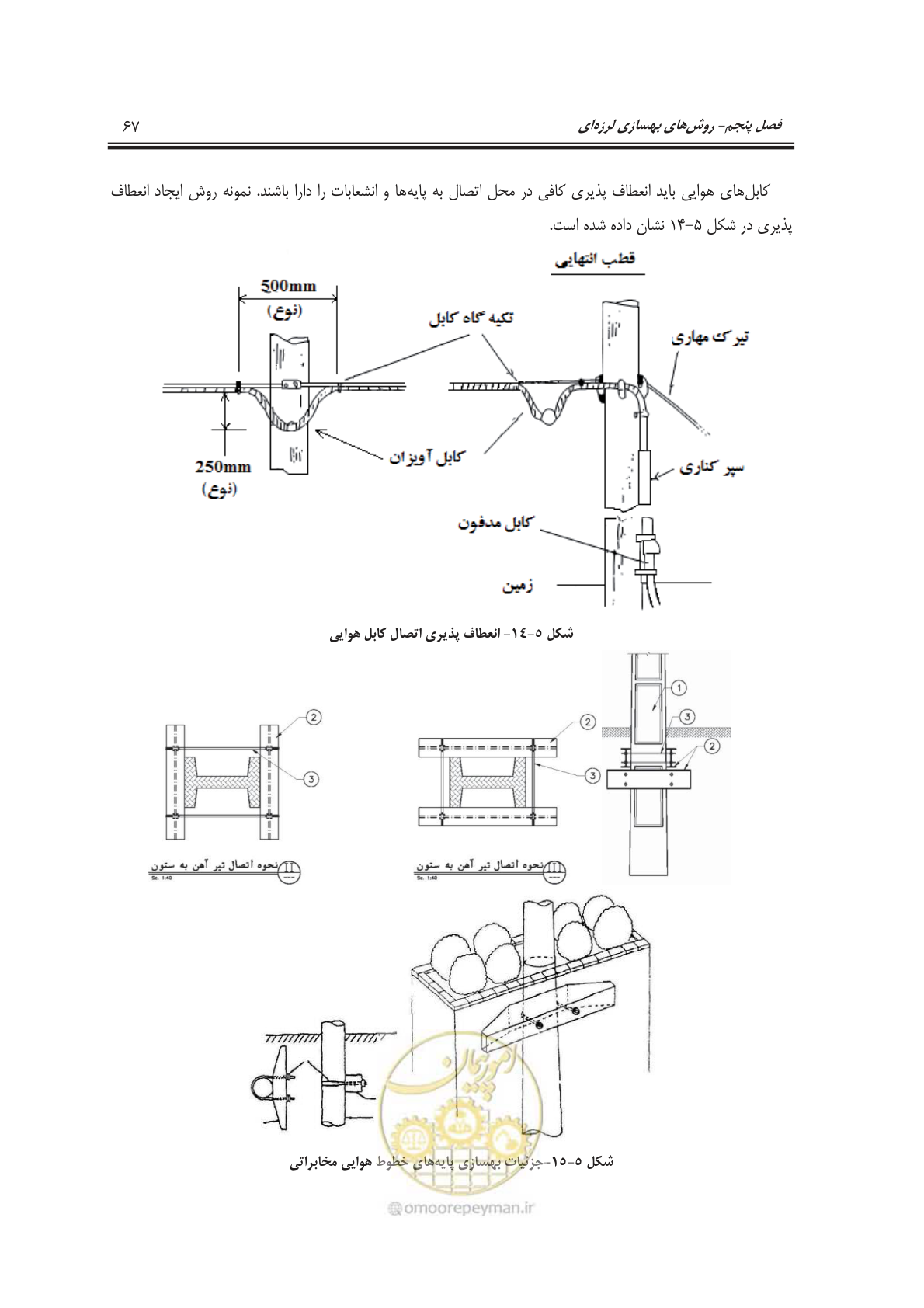 صفحه 85 از 101