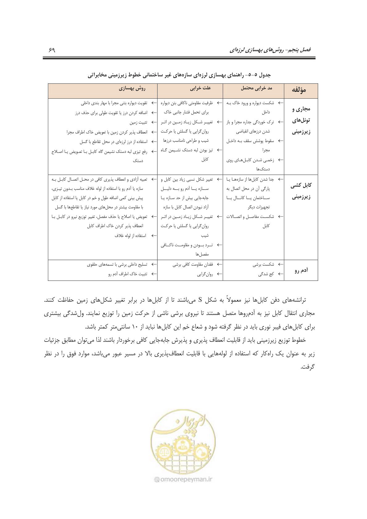 صفحه 87 از 101