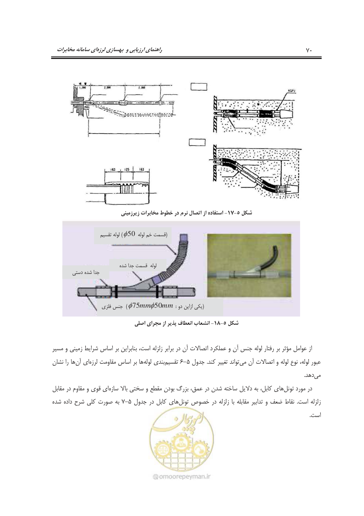 صفحه 88 از 101
