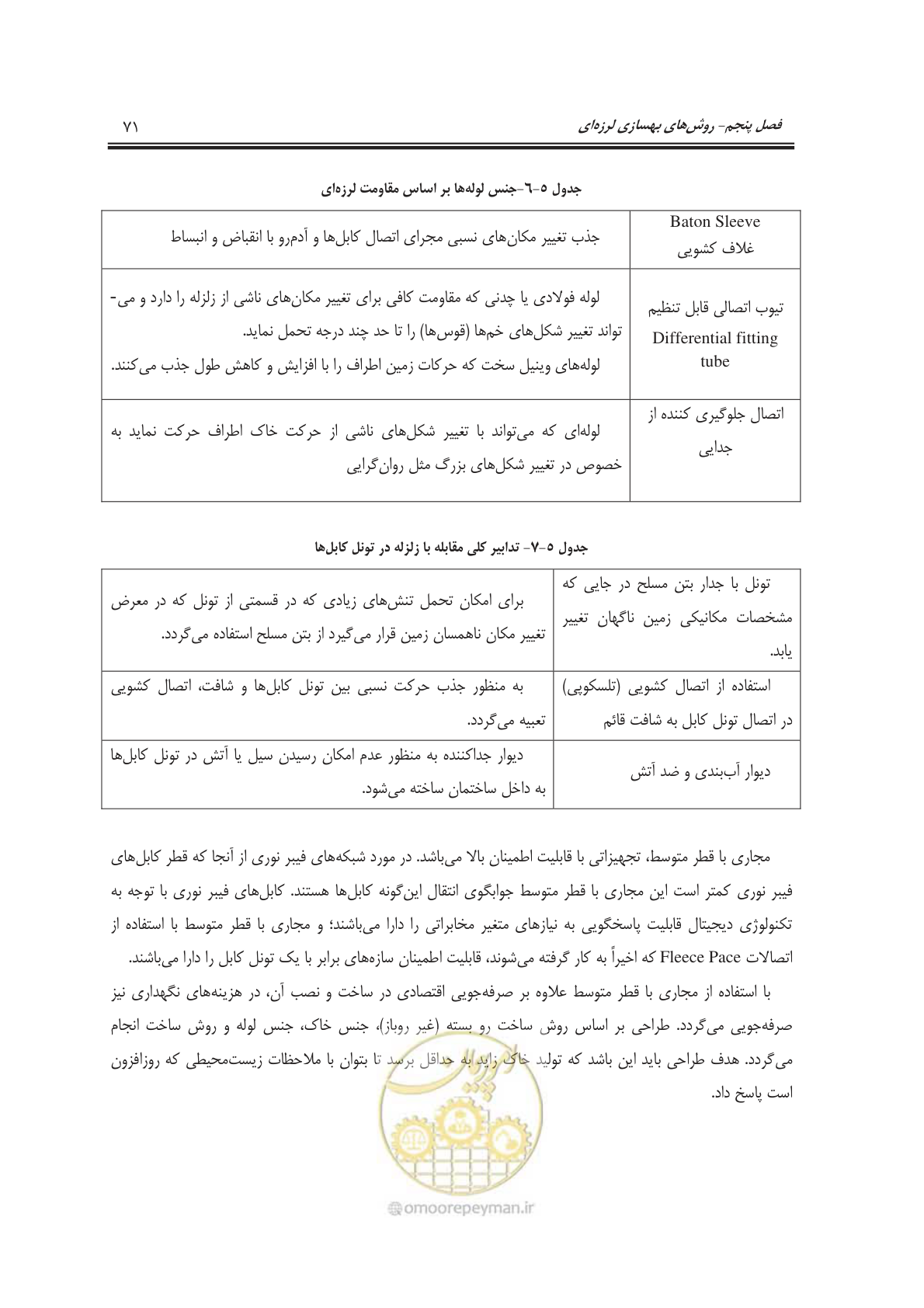 صفحه 89 از 101