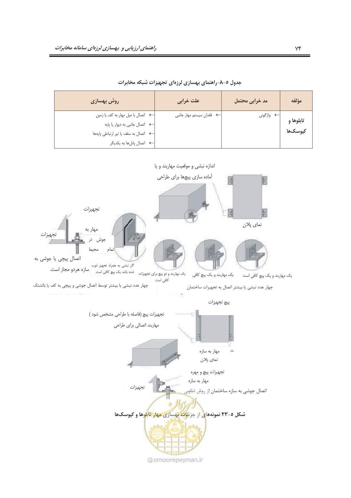 صفحه 92 از 101