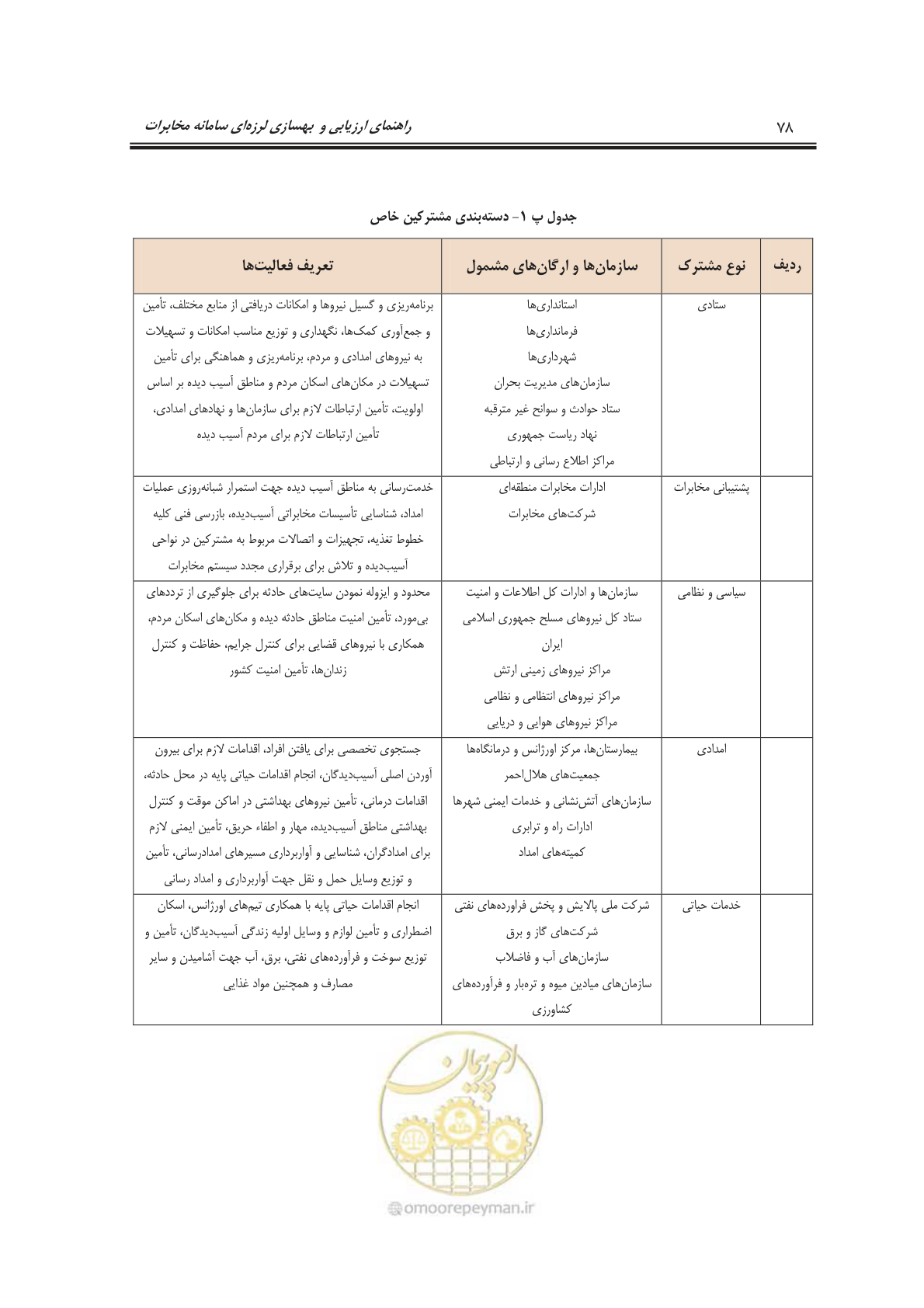 صفحه 96 از 101