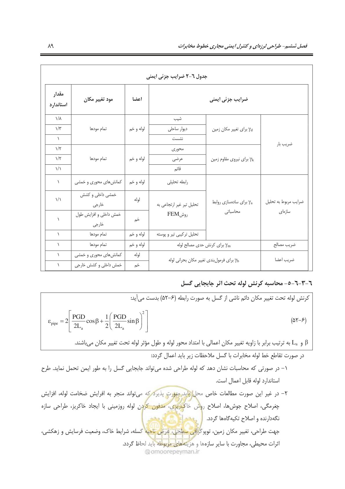 صفحه 122 از 177