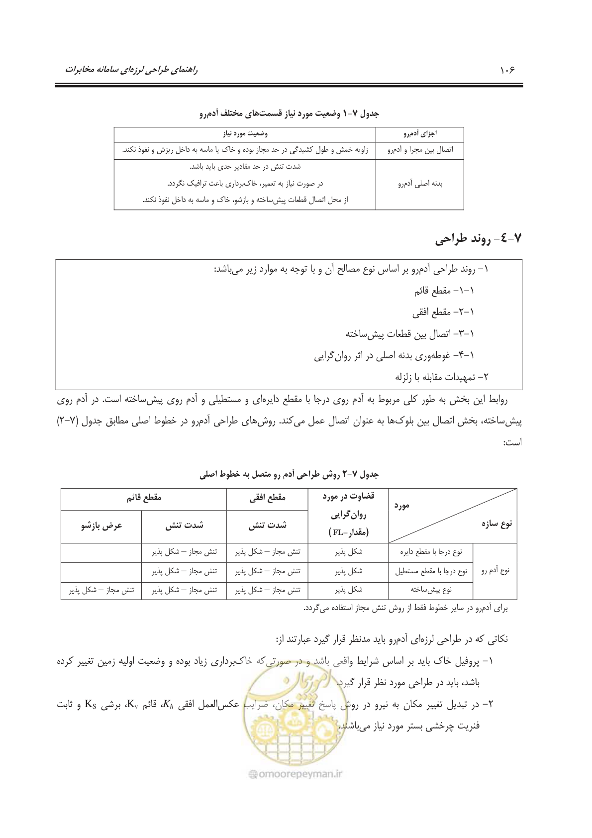 صفحه 138 از 177