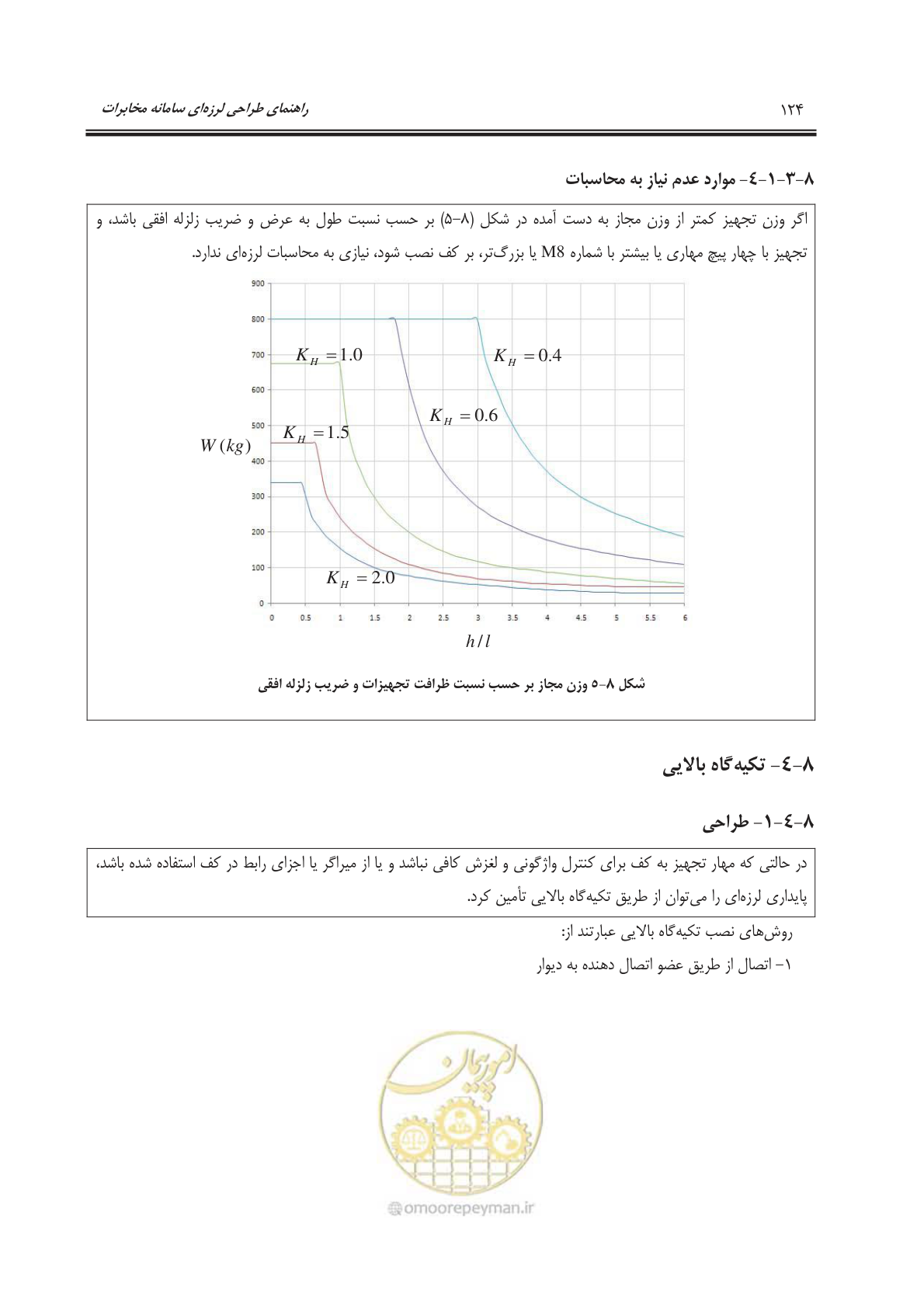 صفحه 155 از 177