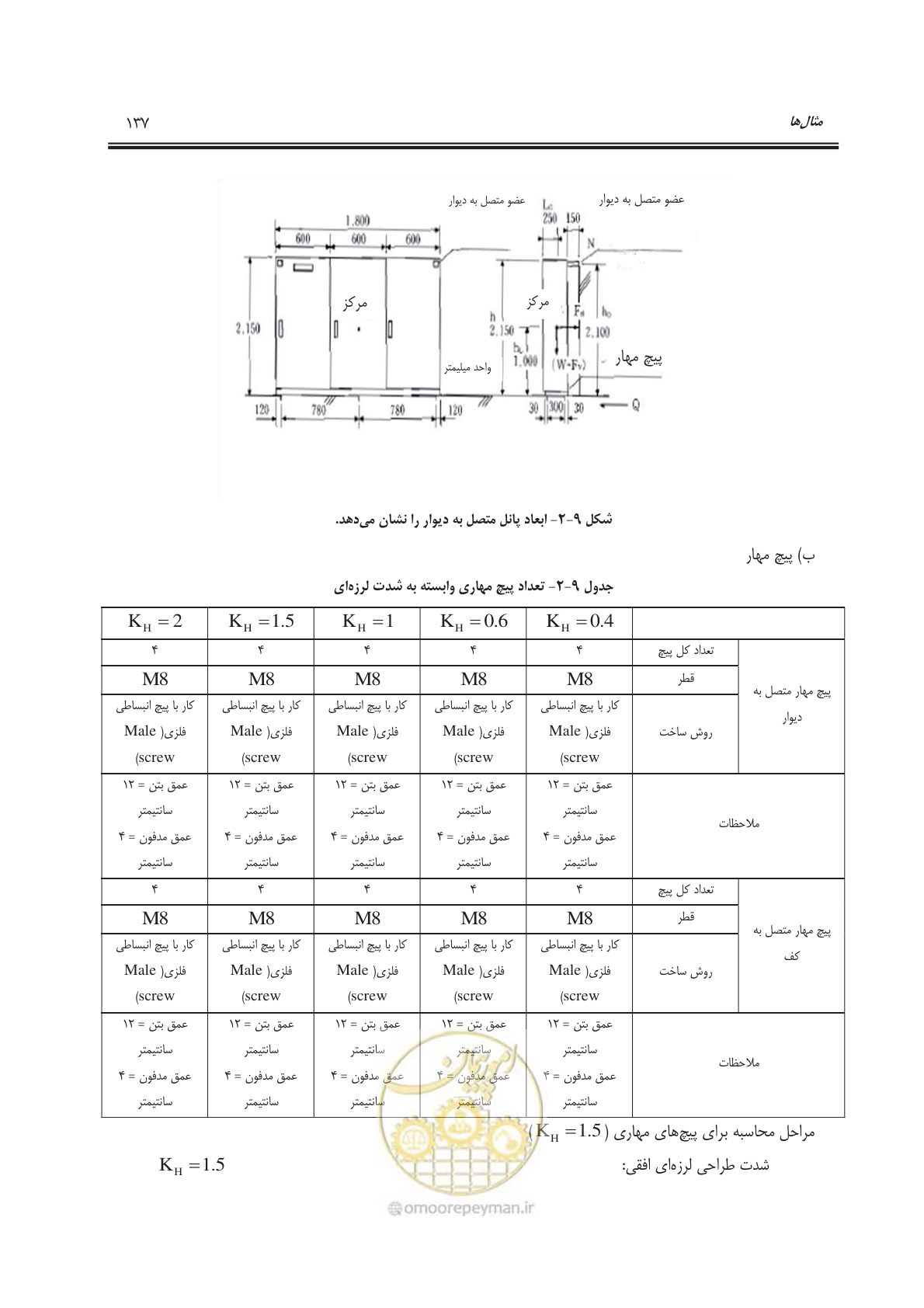 صفحه 168 از 177