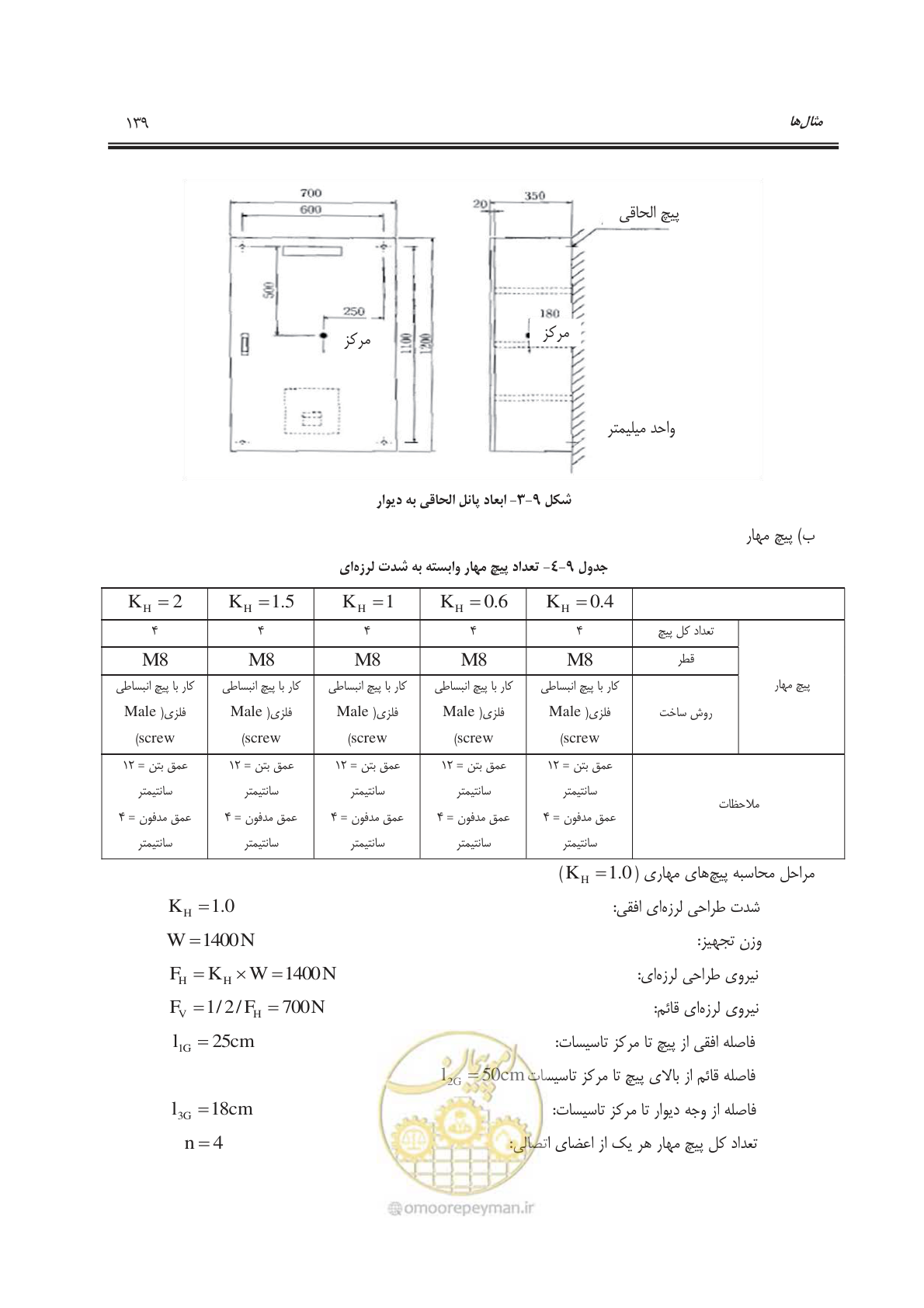صفحه 170 از 177