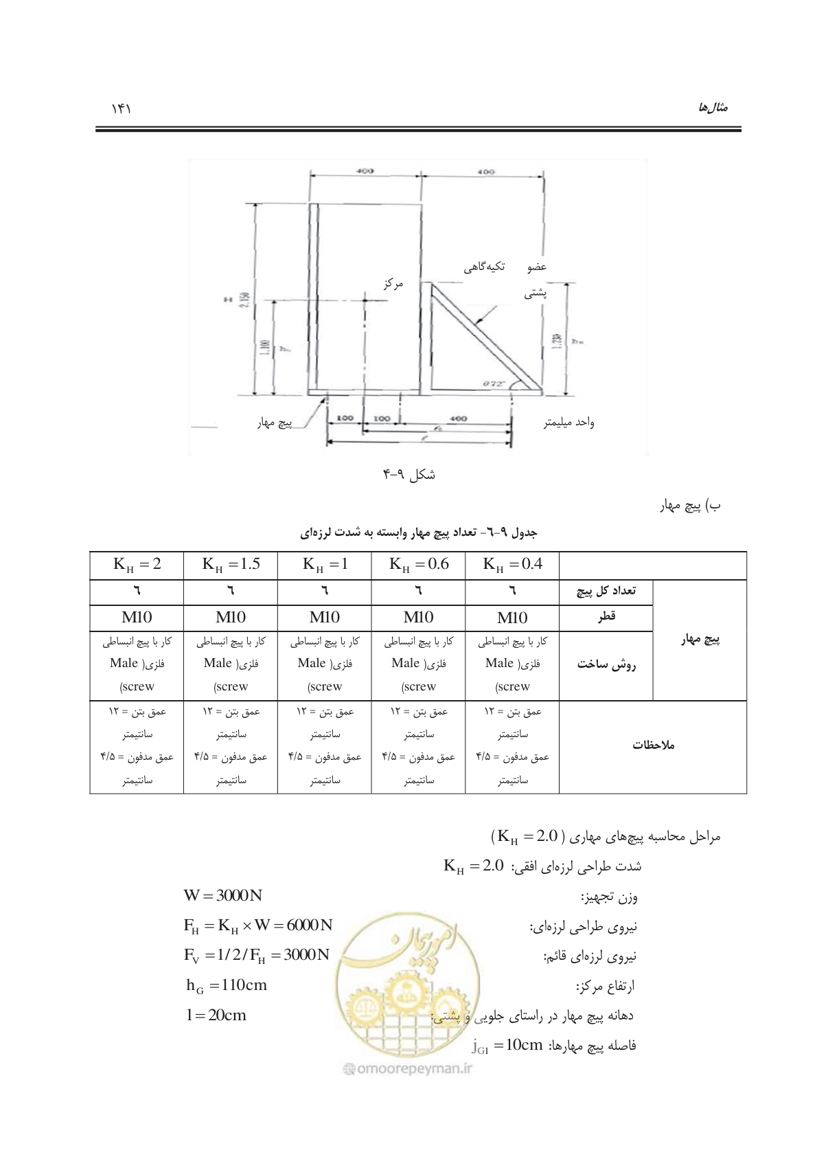 صفحه 172 از 177