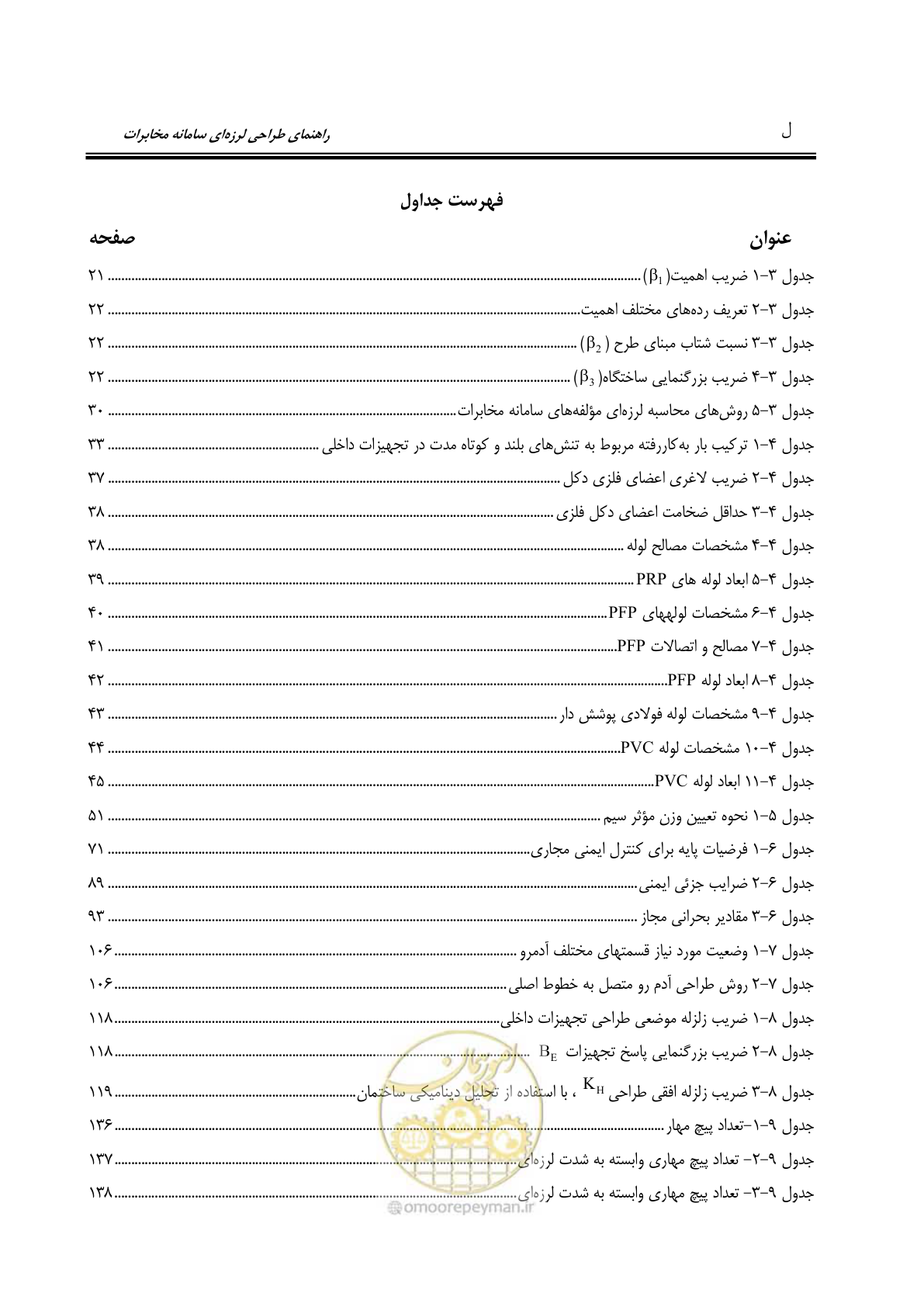 صفحه 18 از 177