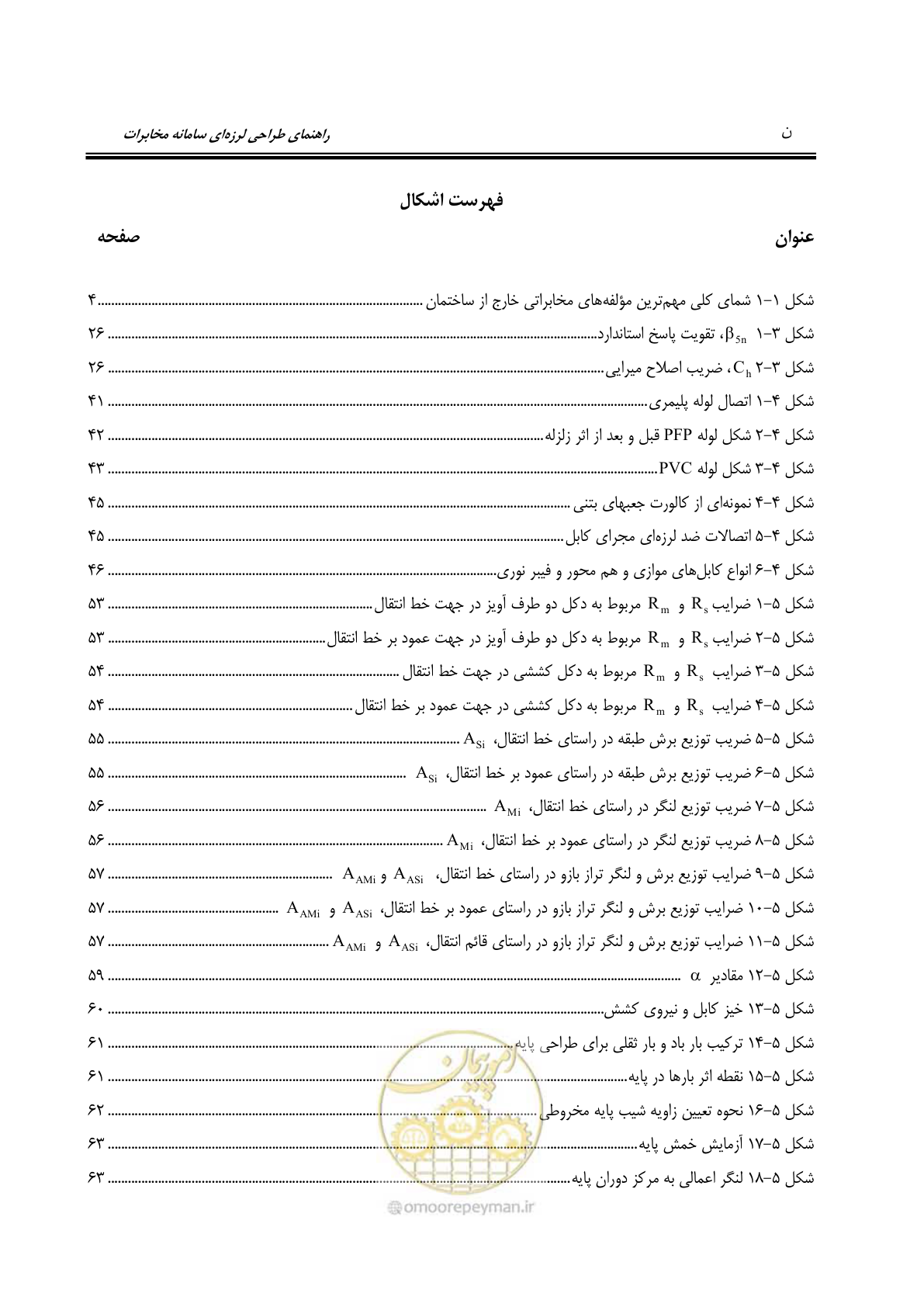 صفحه 20 از 177