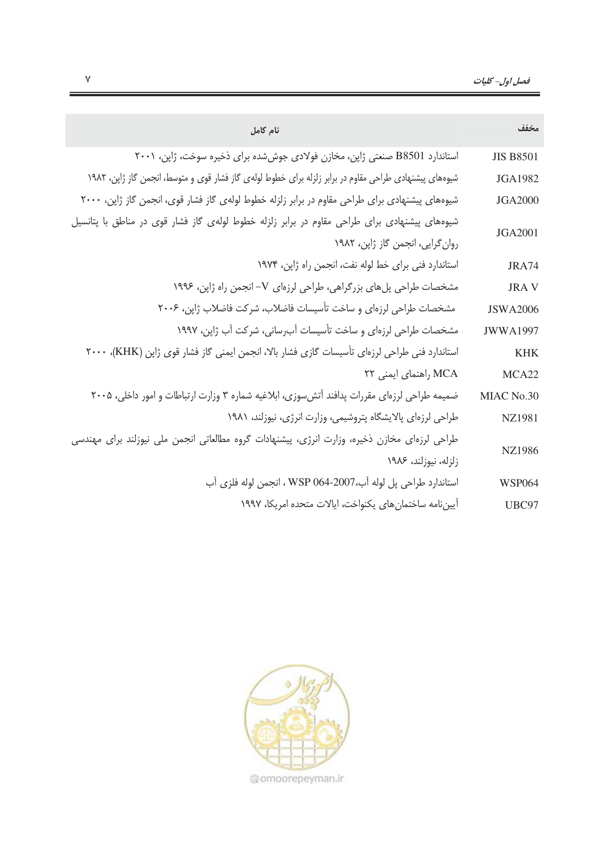 صفحه 41 از 177