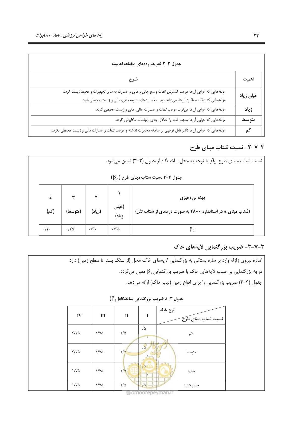 صفحه 54 از 177