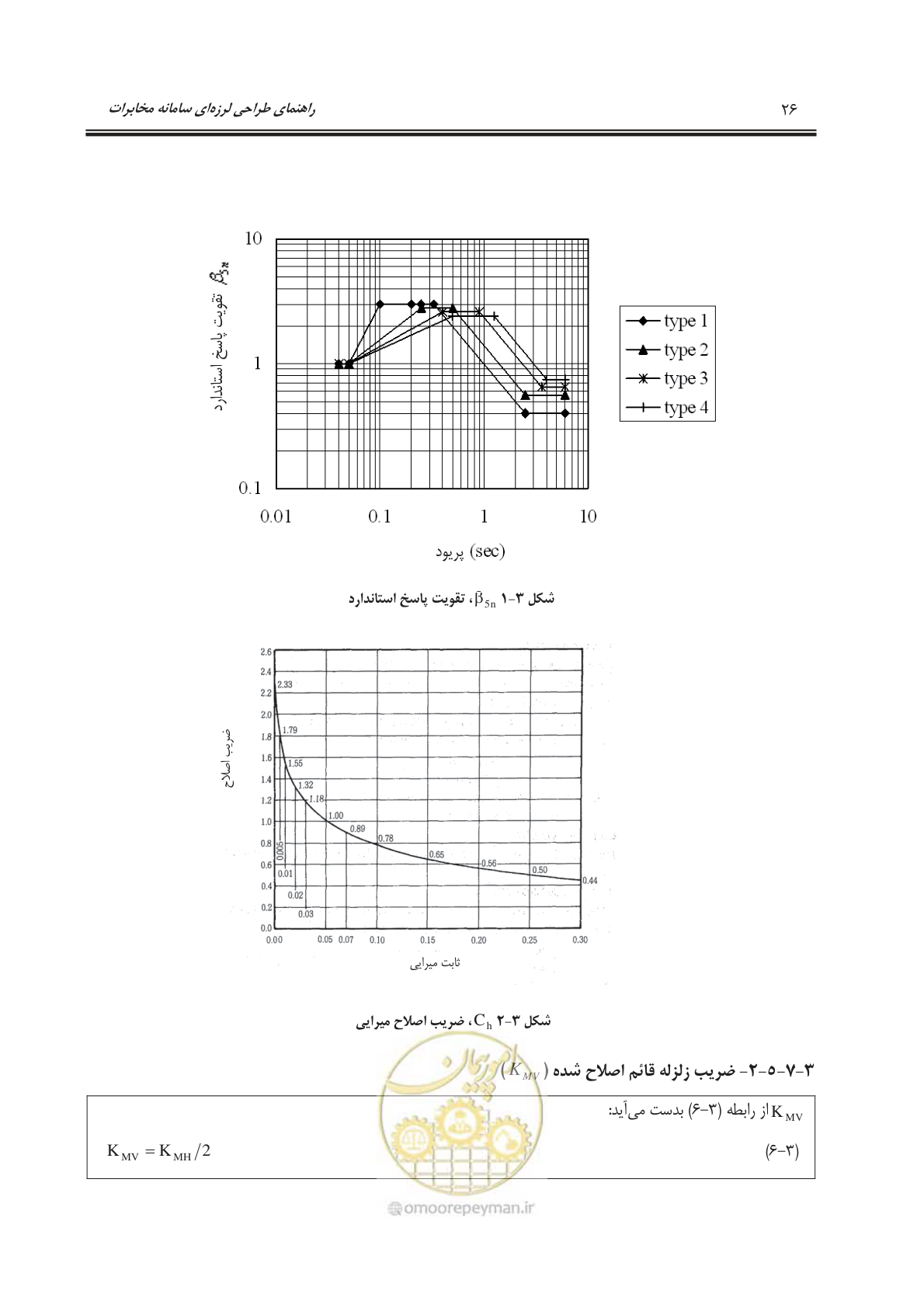 صفحه 58 از 177