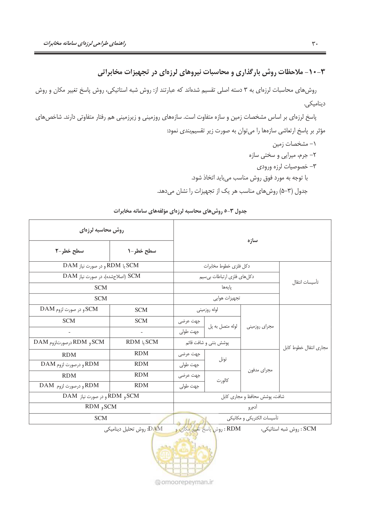 صفحه 62 از 177