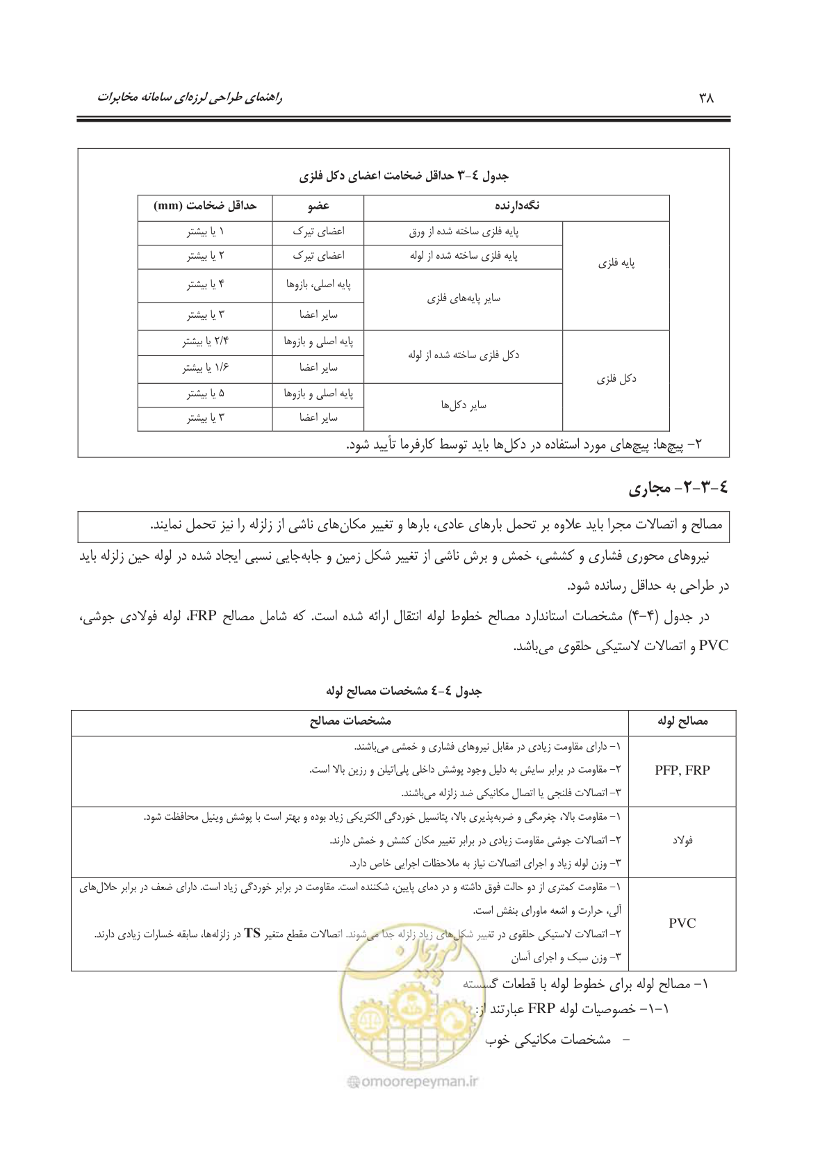 صفحه 72 از 177