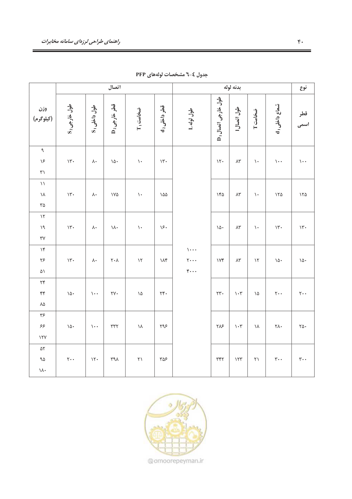 صفحه 74 از 177
