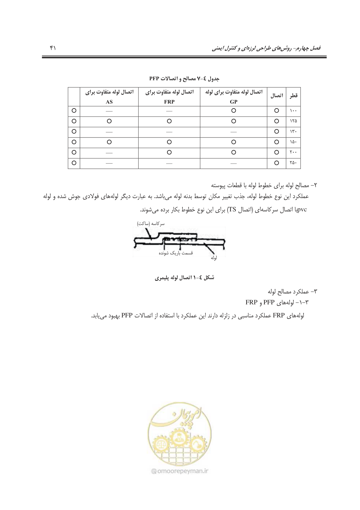 صفحه 75 از 177