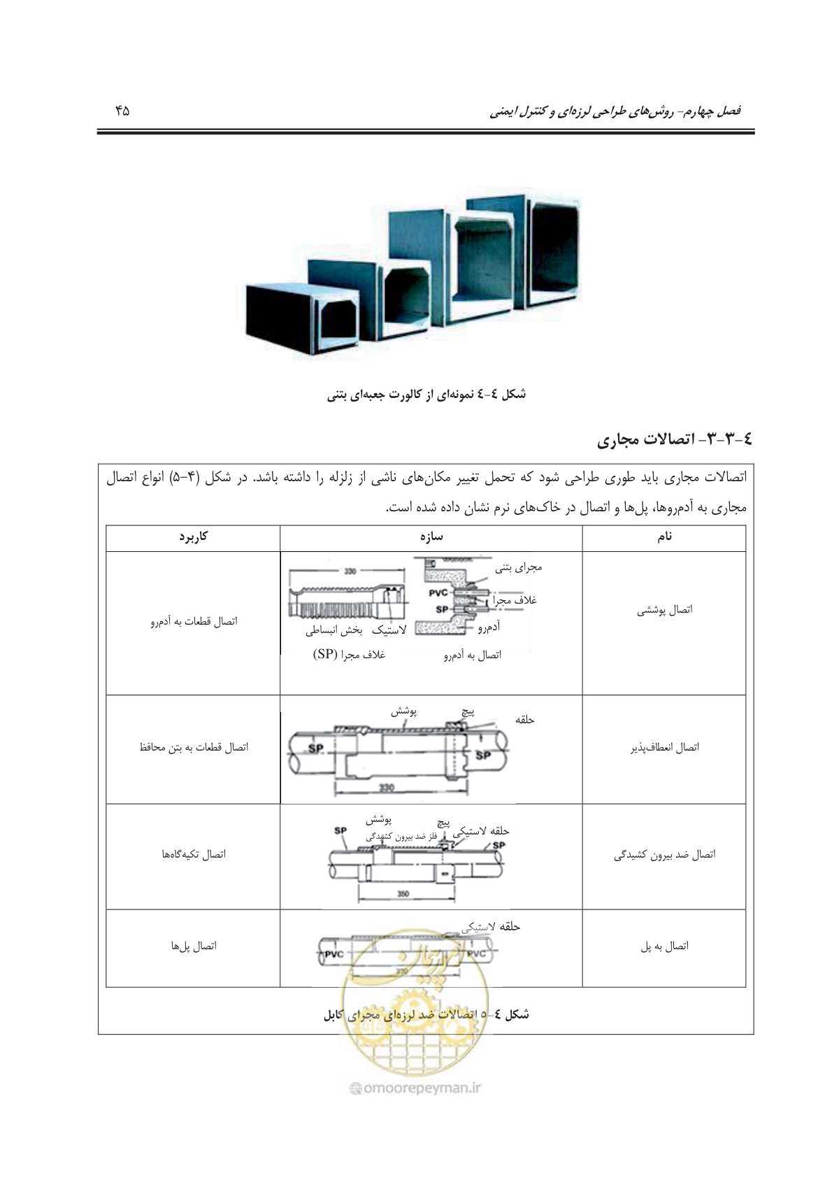 صفحه 79 از 177