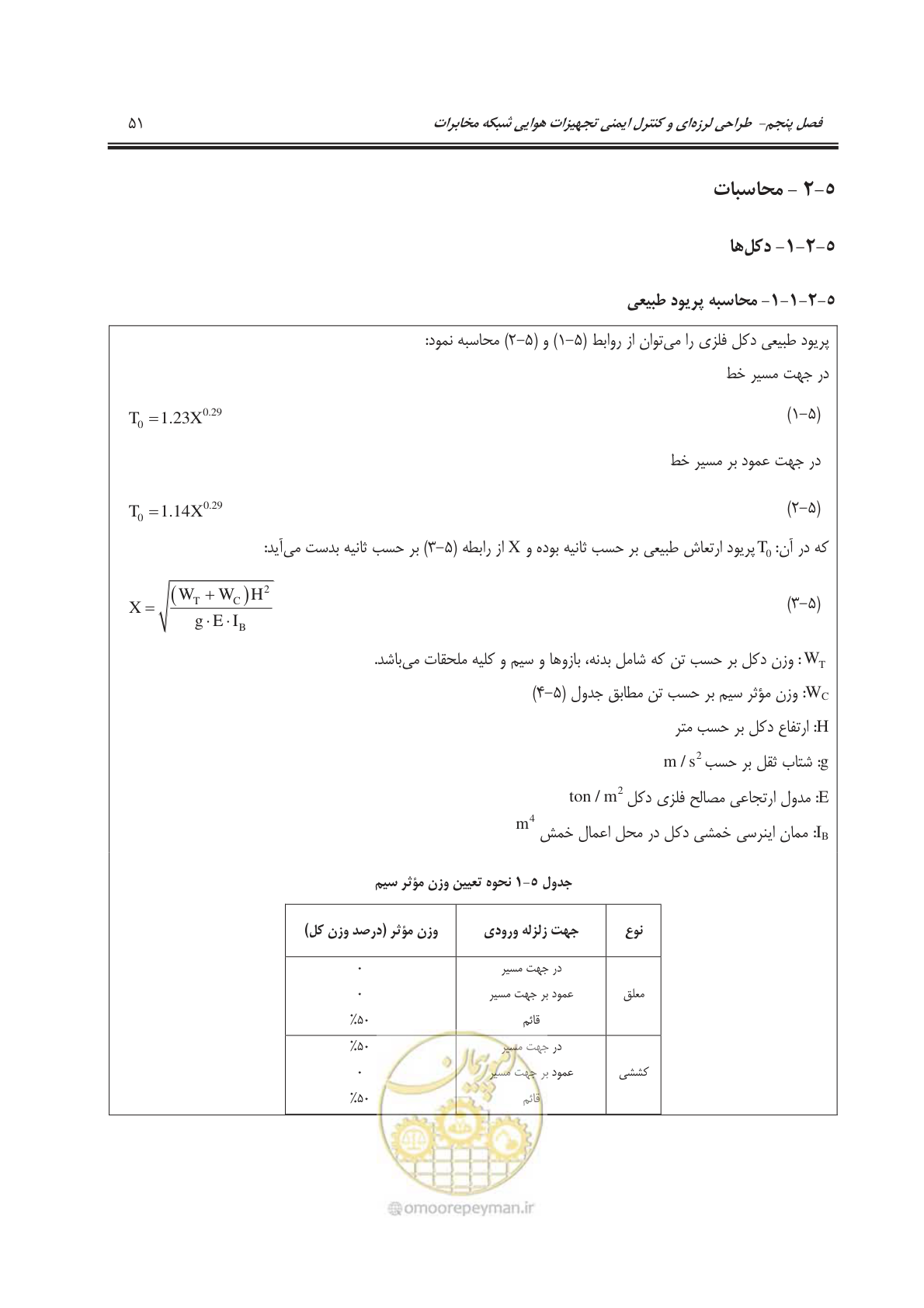 صفحه 85 از 177