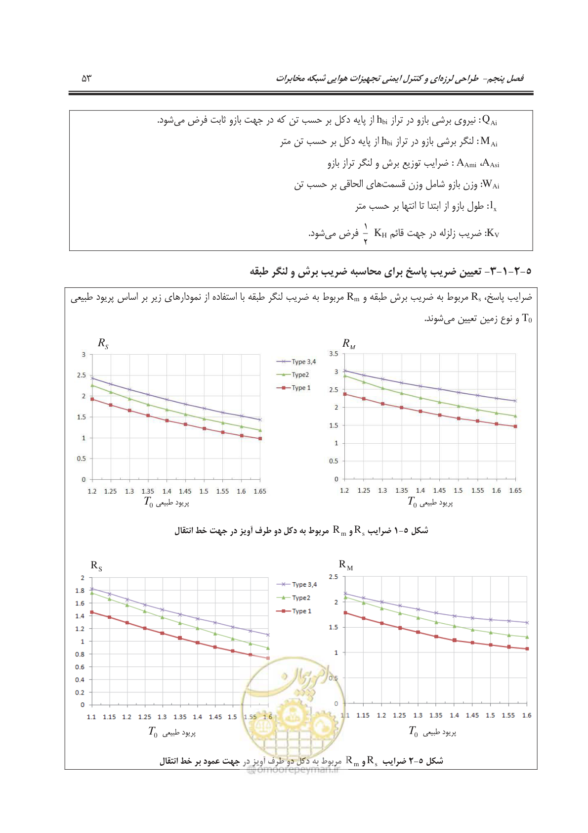 صفحه 87 از 177