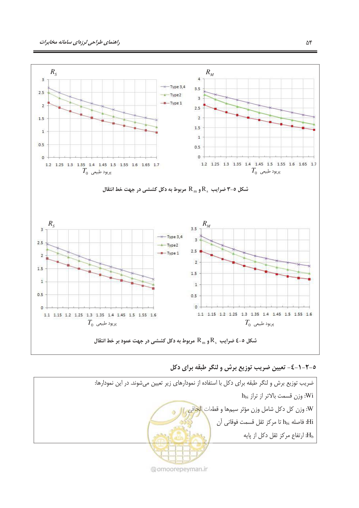 صفحه 88 از 177